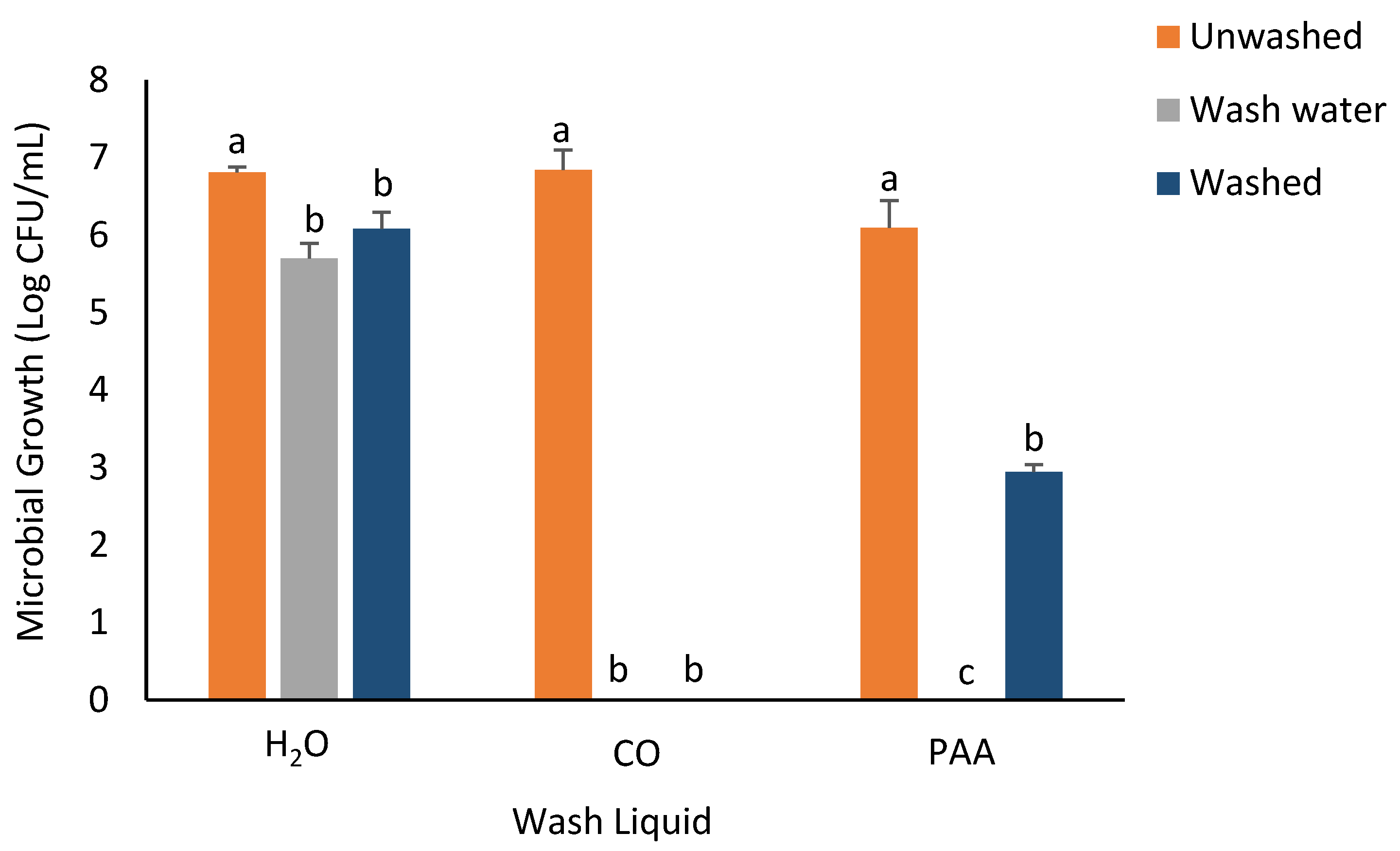 Foods 14 00249 g003 Foods 14 00249 g003