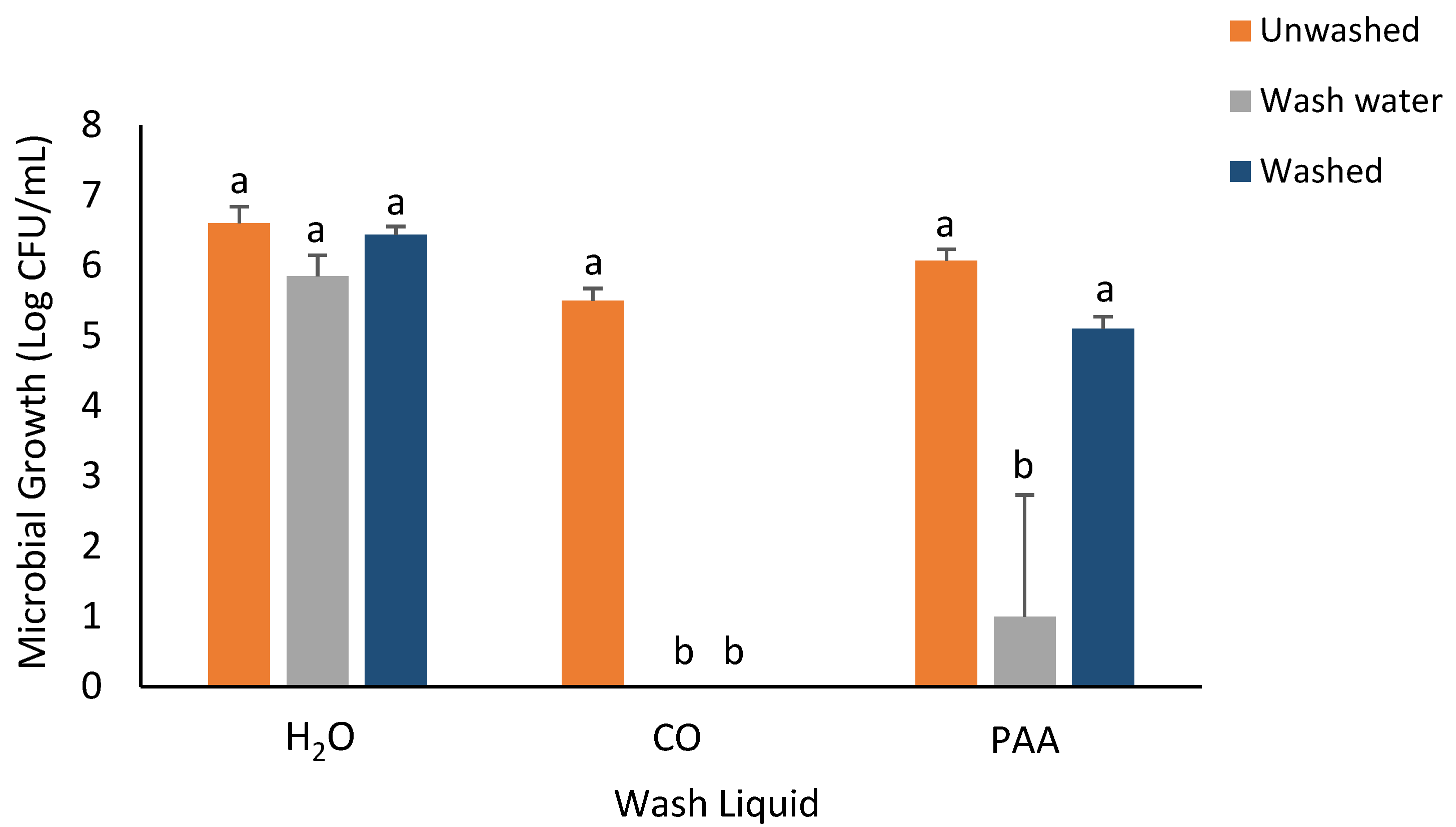 Foods 14 00249 g004 Foods 14 00249 g004