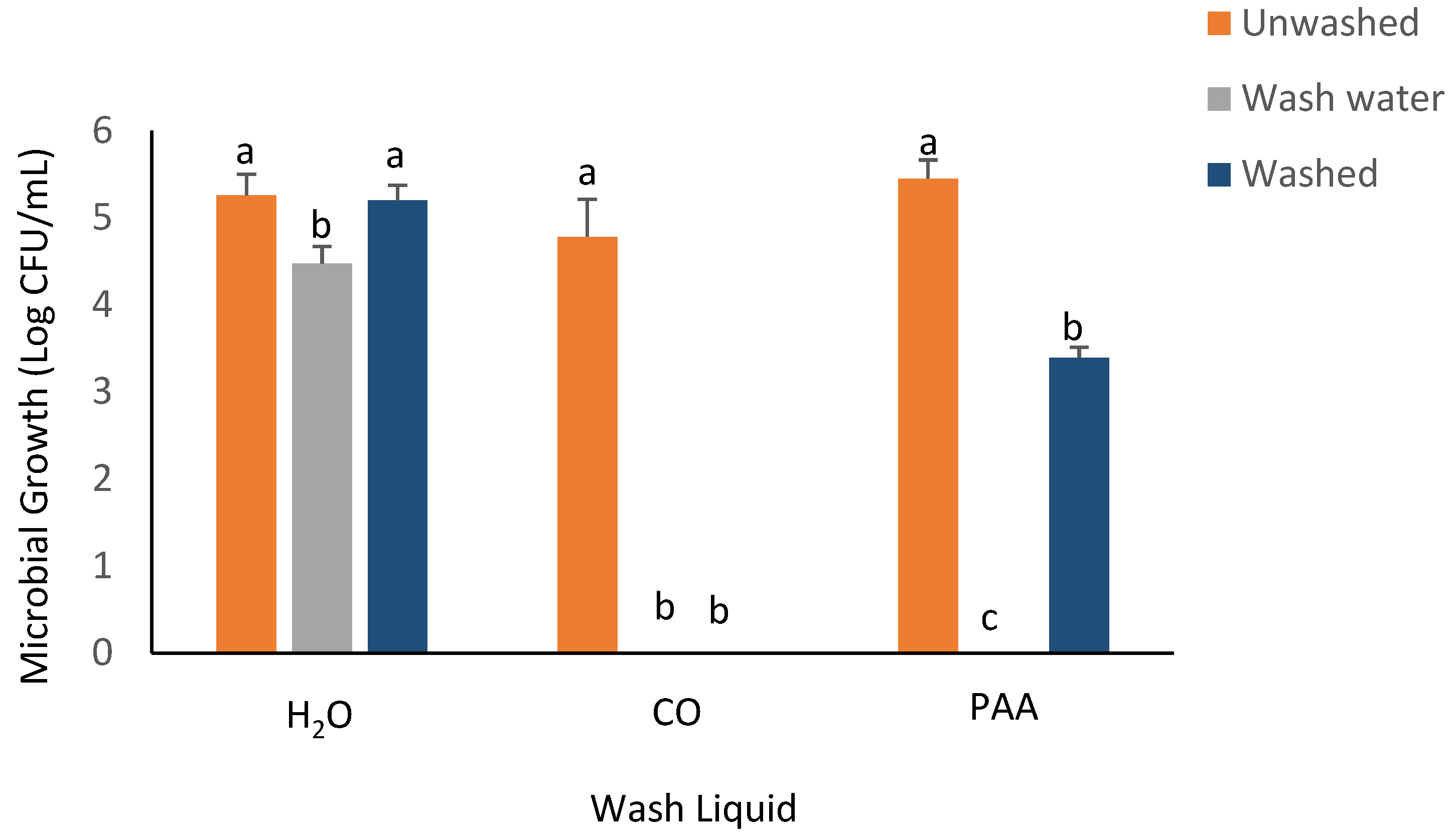 Foods 14 00249 g005 Foods 14 00249 g005