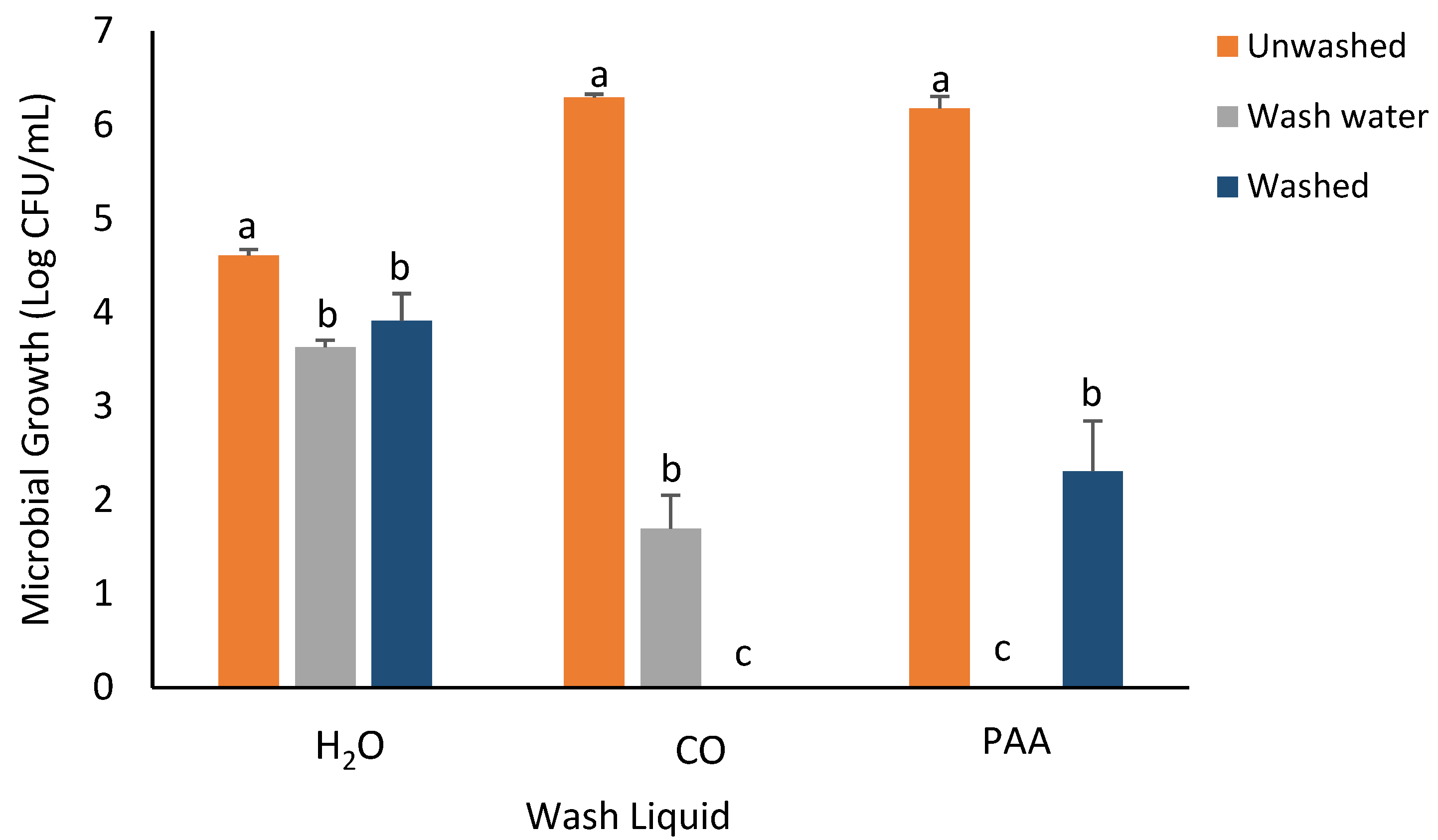 Foods 14 00249 g006 Foods 14 00249 g006