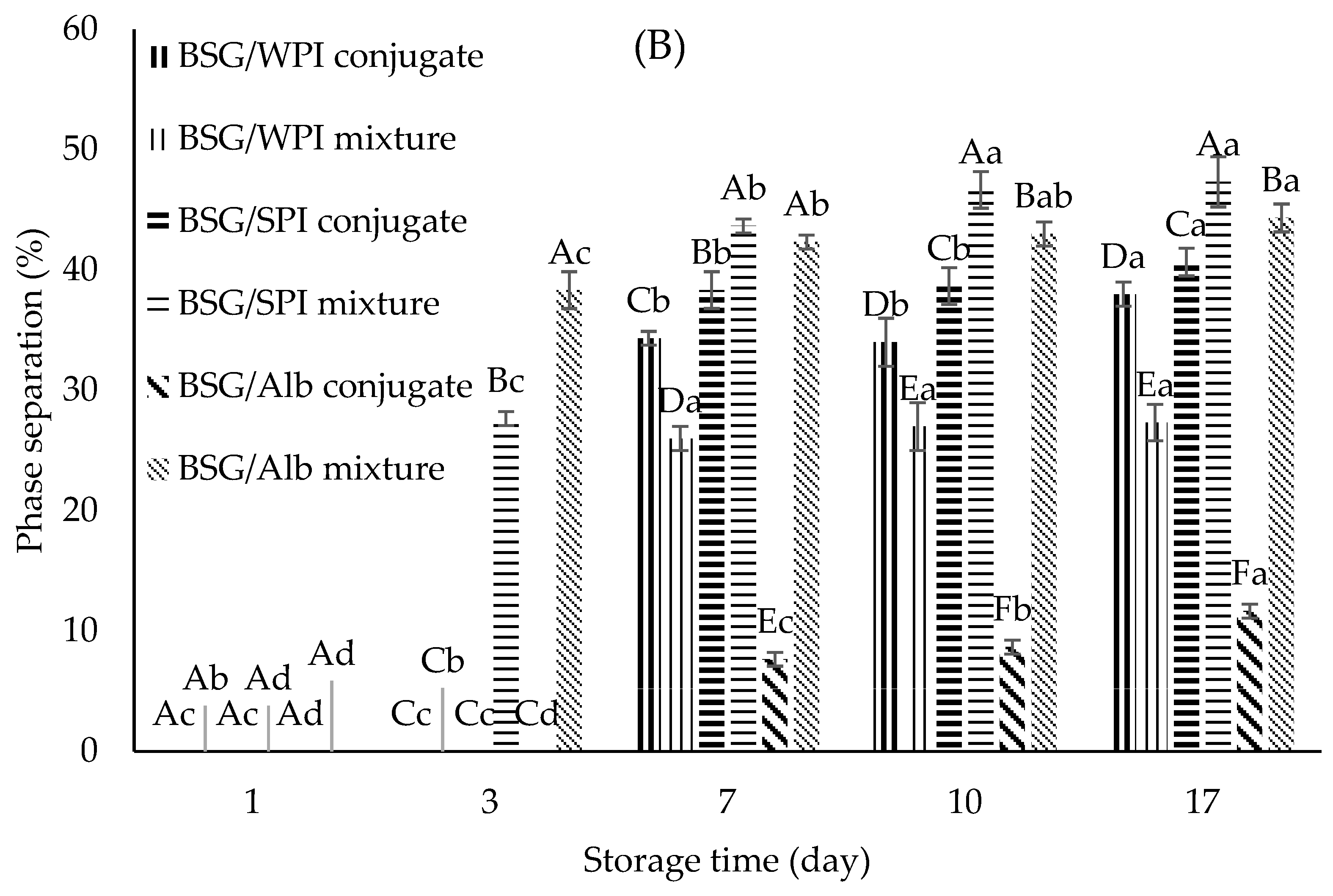 Foods 14 00390 g009b