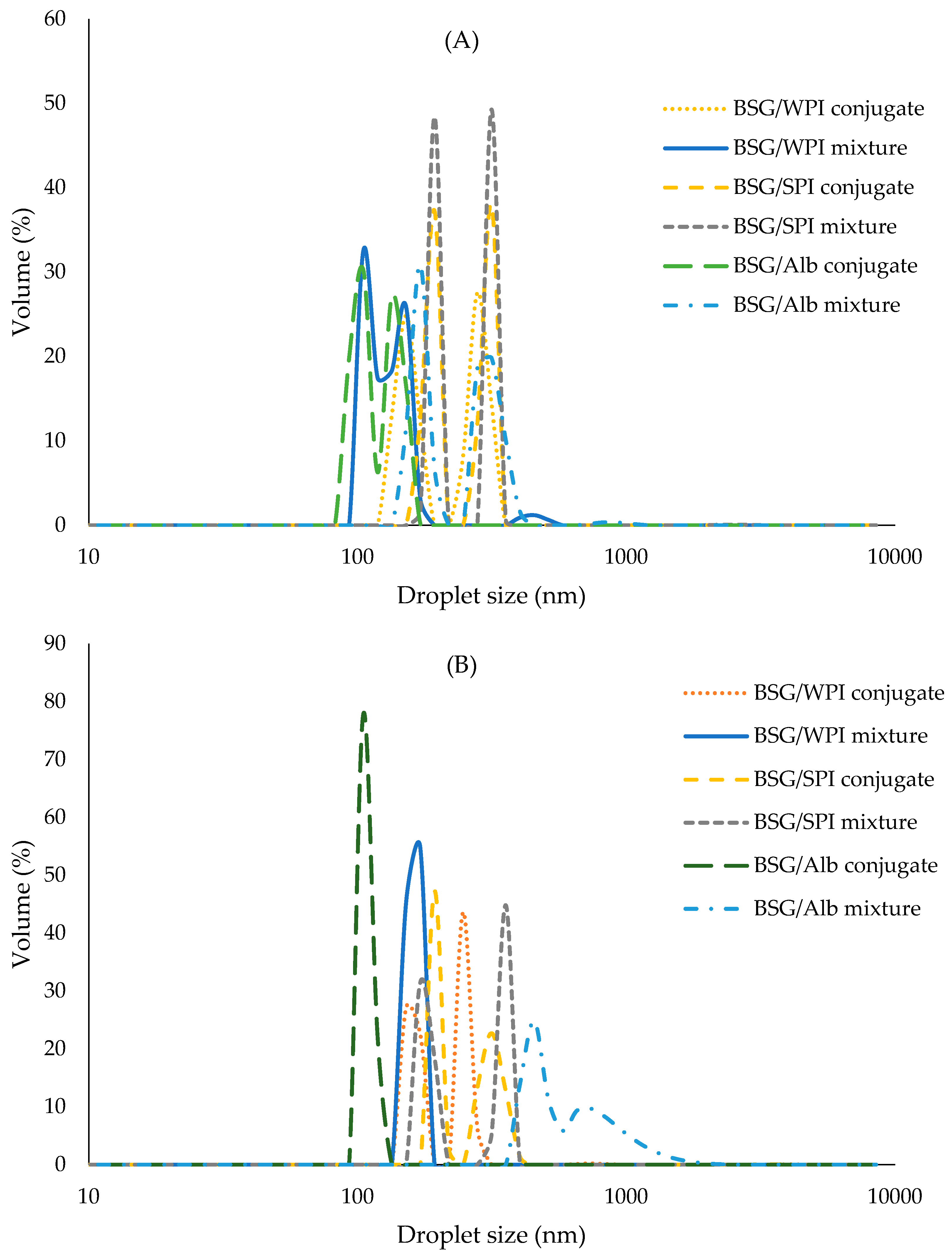 Foods 14 00390 g010a