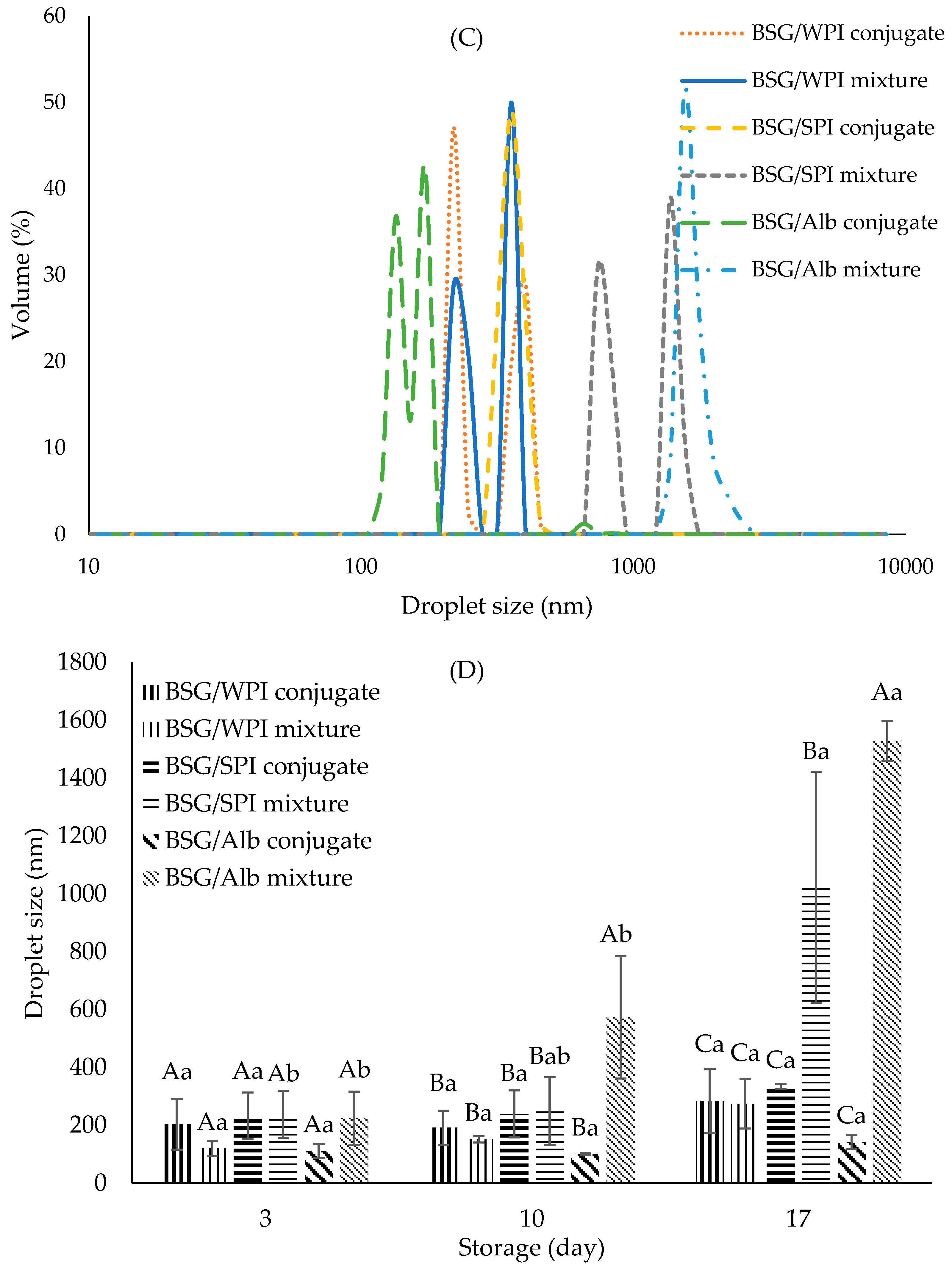 Foods 14 00390 g010b