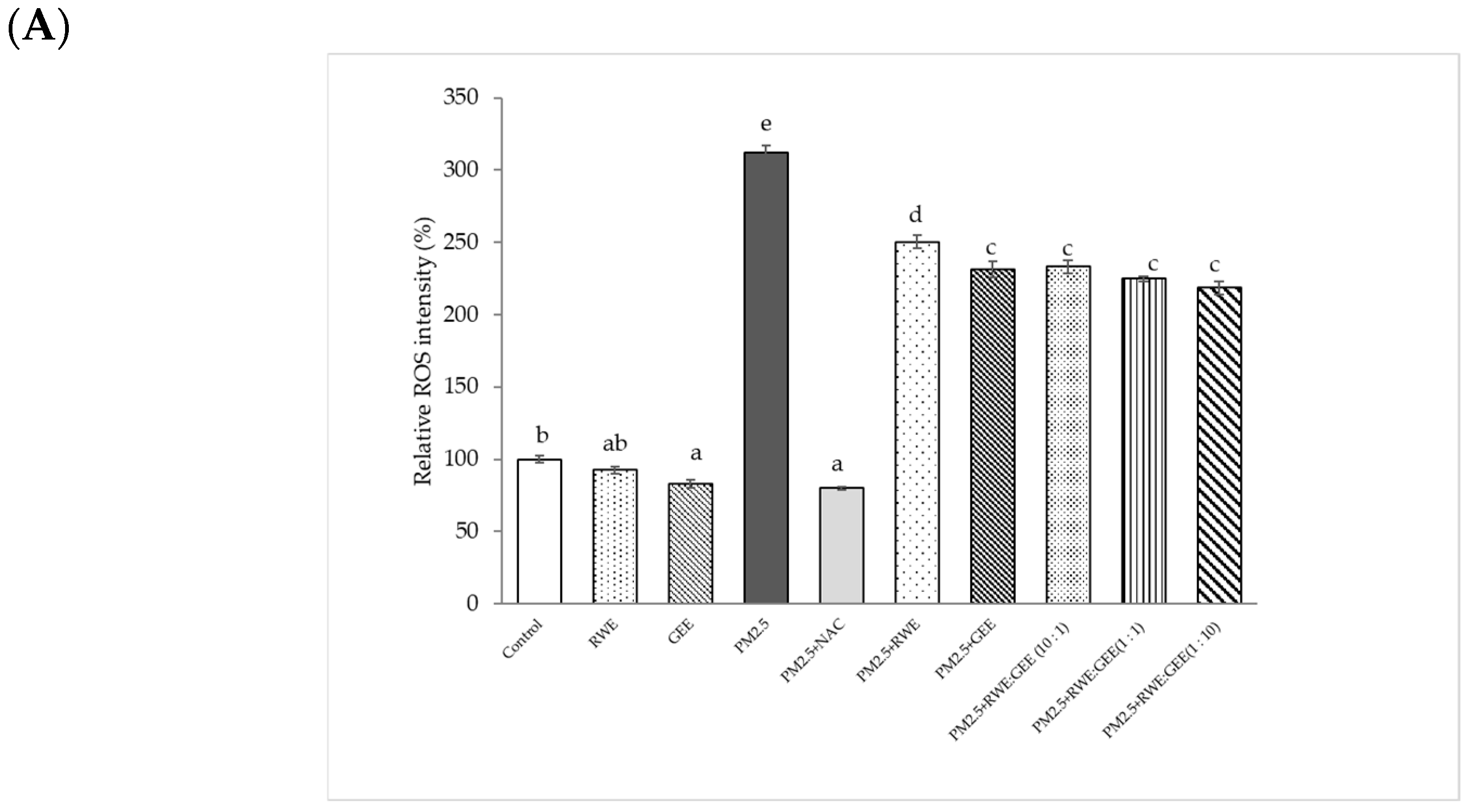 Foods 14 00517 g005a