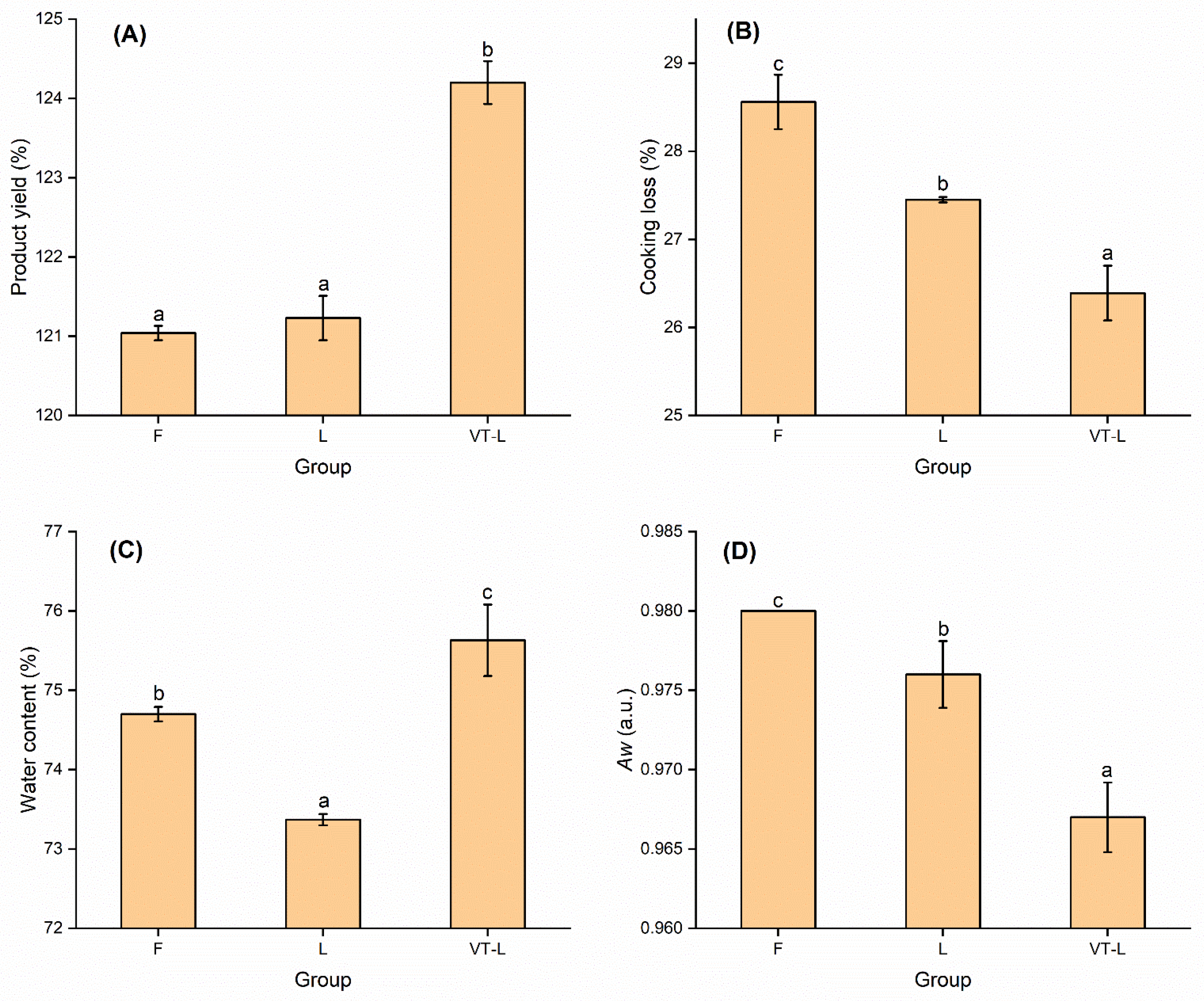 Foods 14 00605 g001 Foods 14 00605 g001