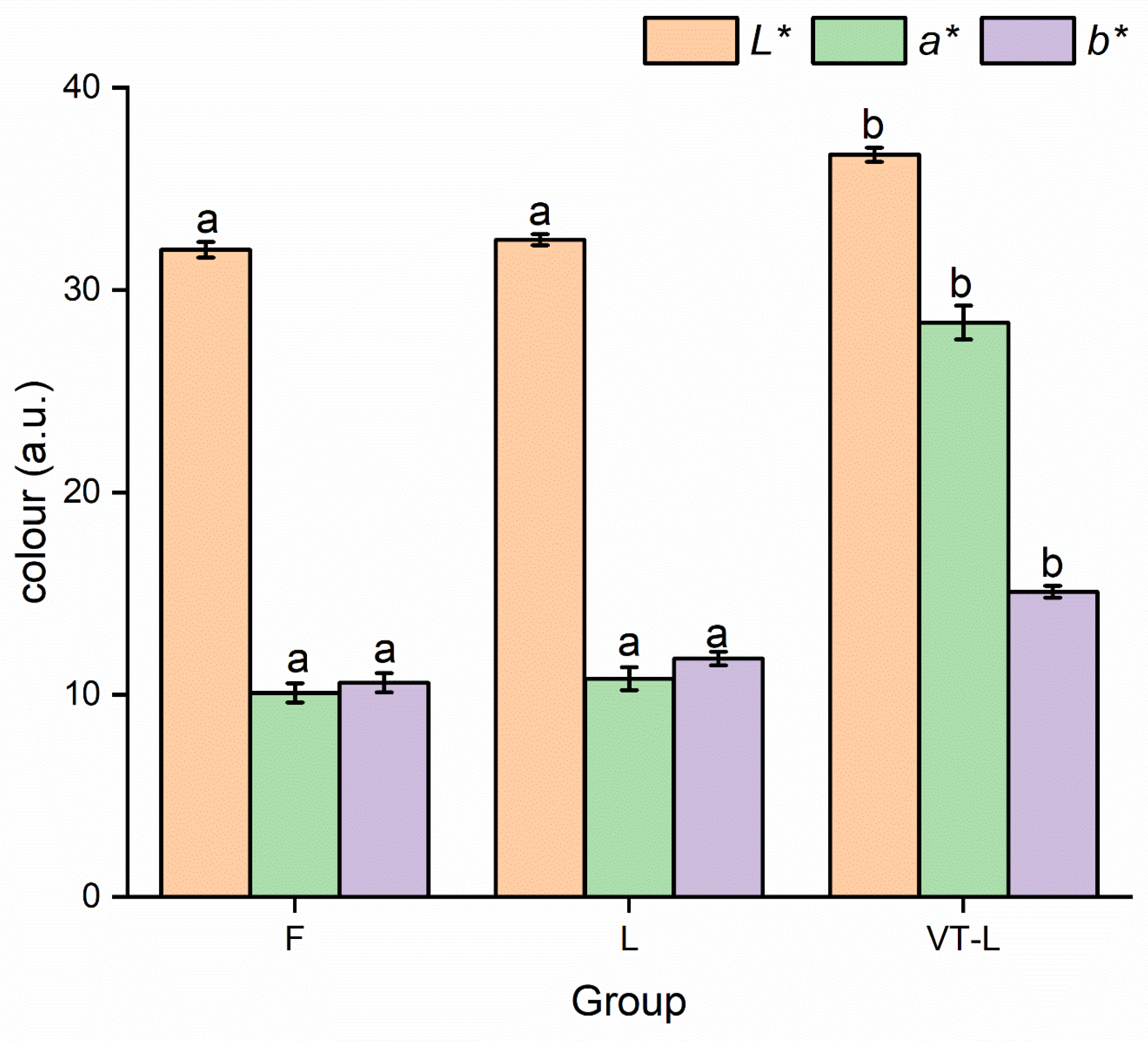 Foods 14 00605 g002 Foods 14 00605 g002