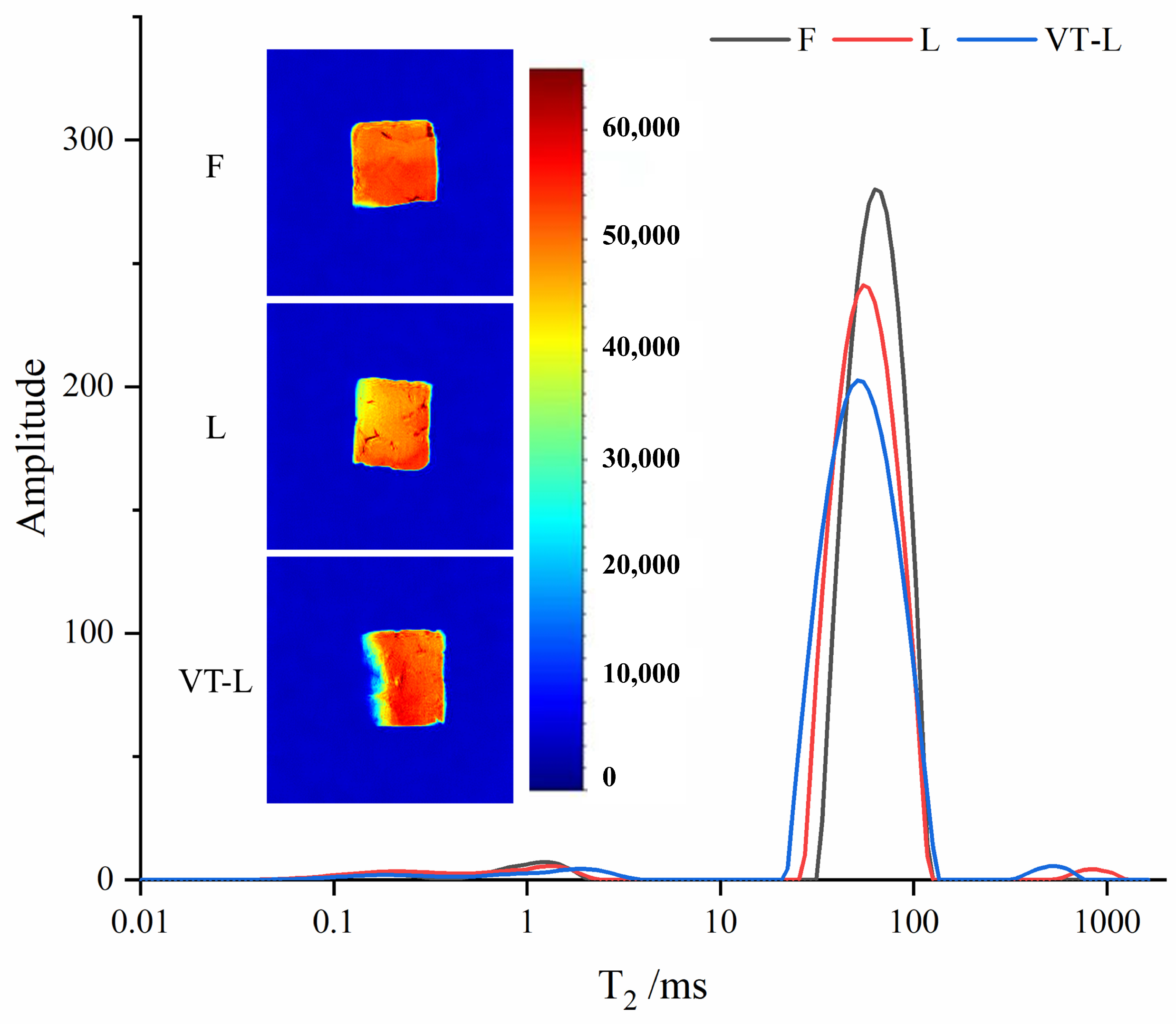 Foods 14 00605 g003 Foods 14 00605 g003