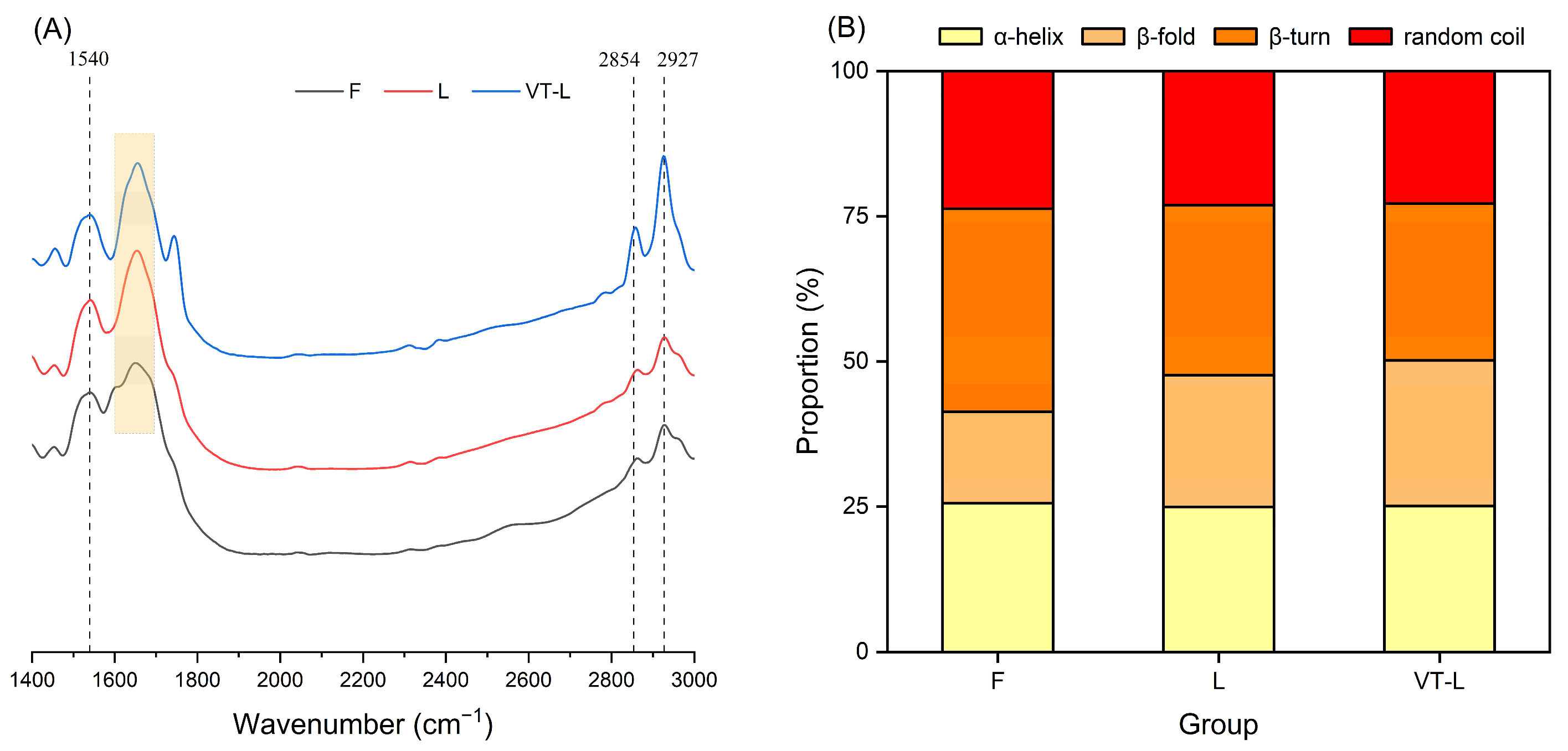 Foods 14 00605 g004 Foods 14 00605 g004