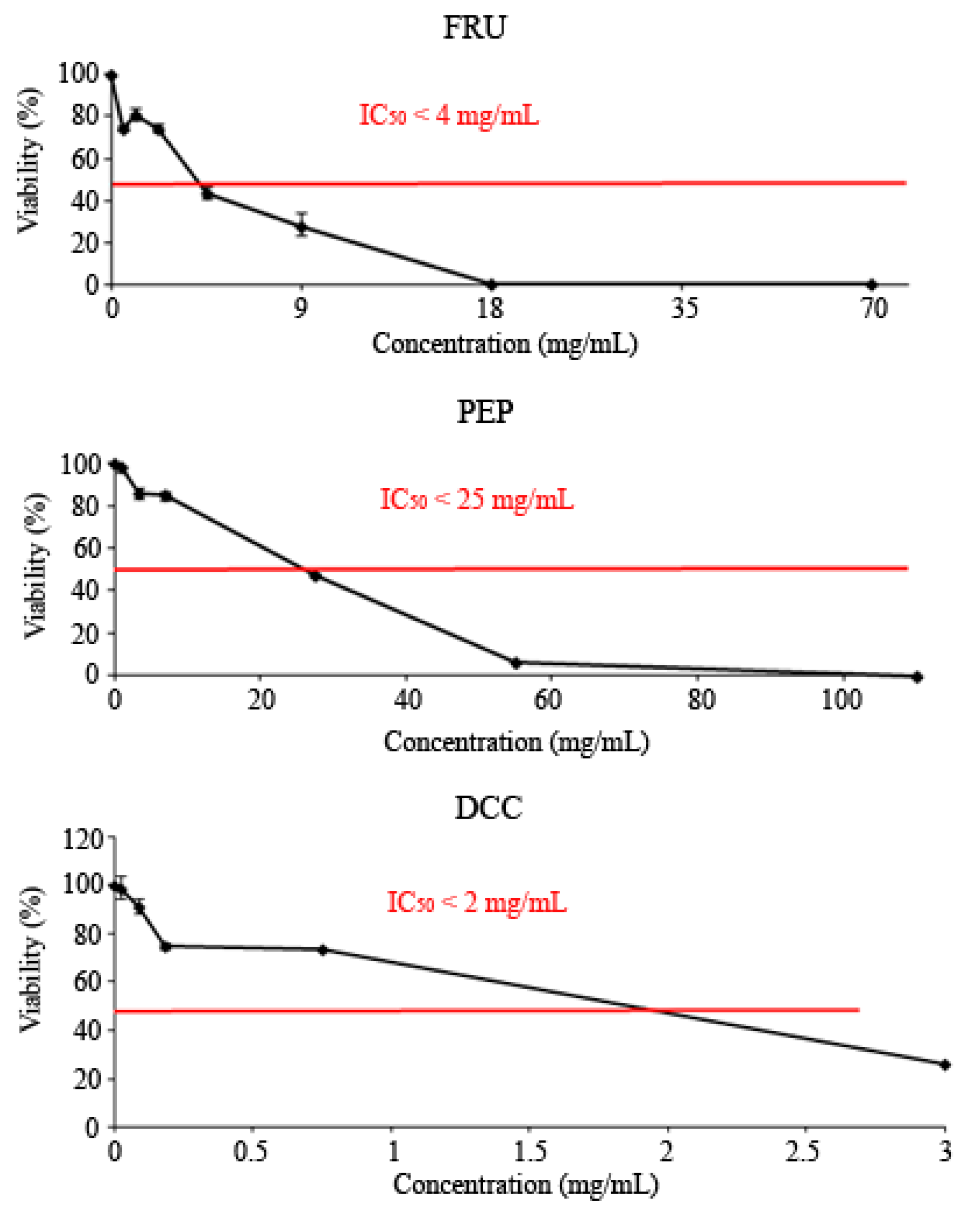Foods 14 00648 g002 Foods 14 00648 g002