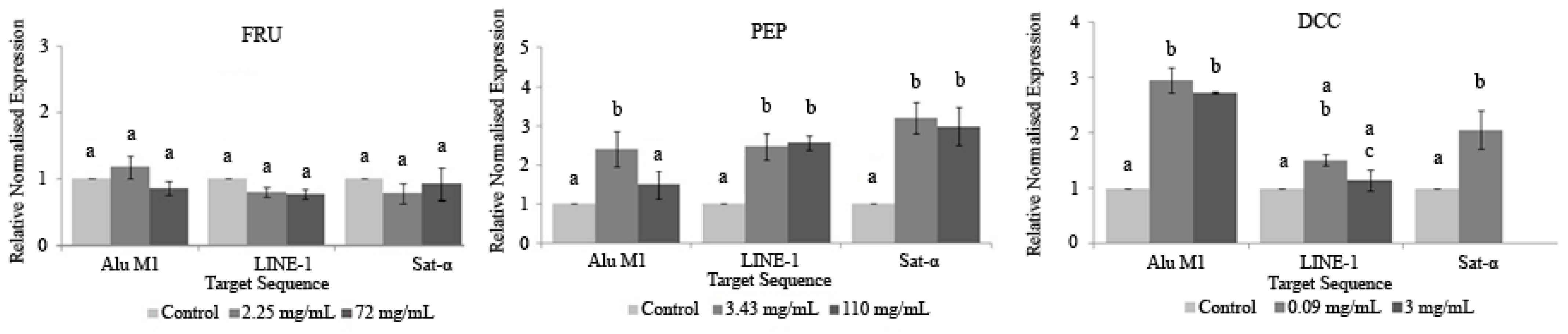 Foods 14 00648 g005 Foods 14 00648 g005