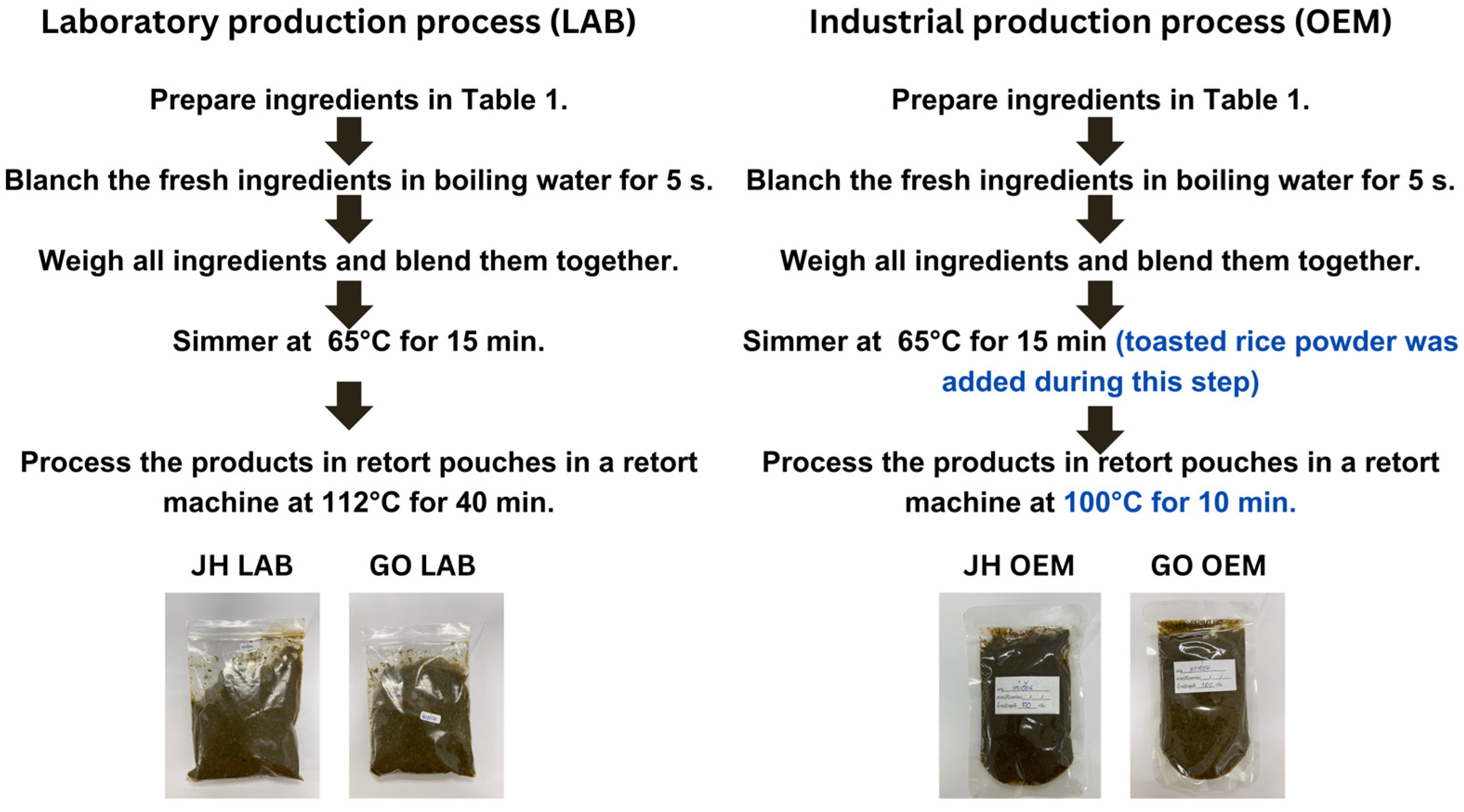 Foods 14 00876 g001 Foods 14 00876 g001