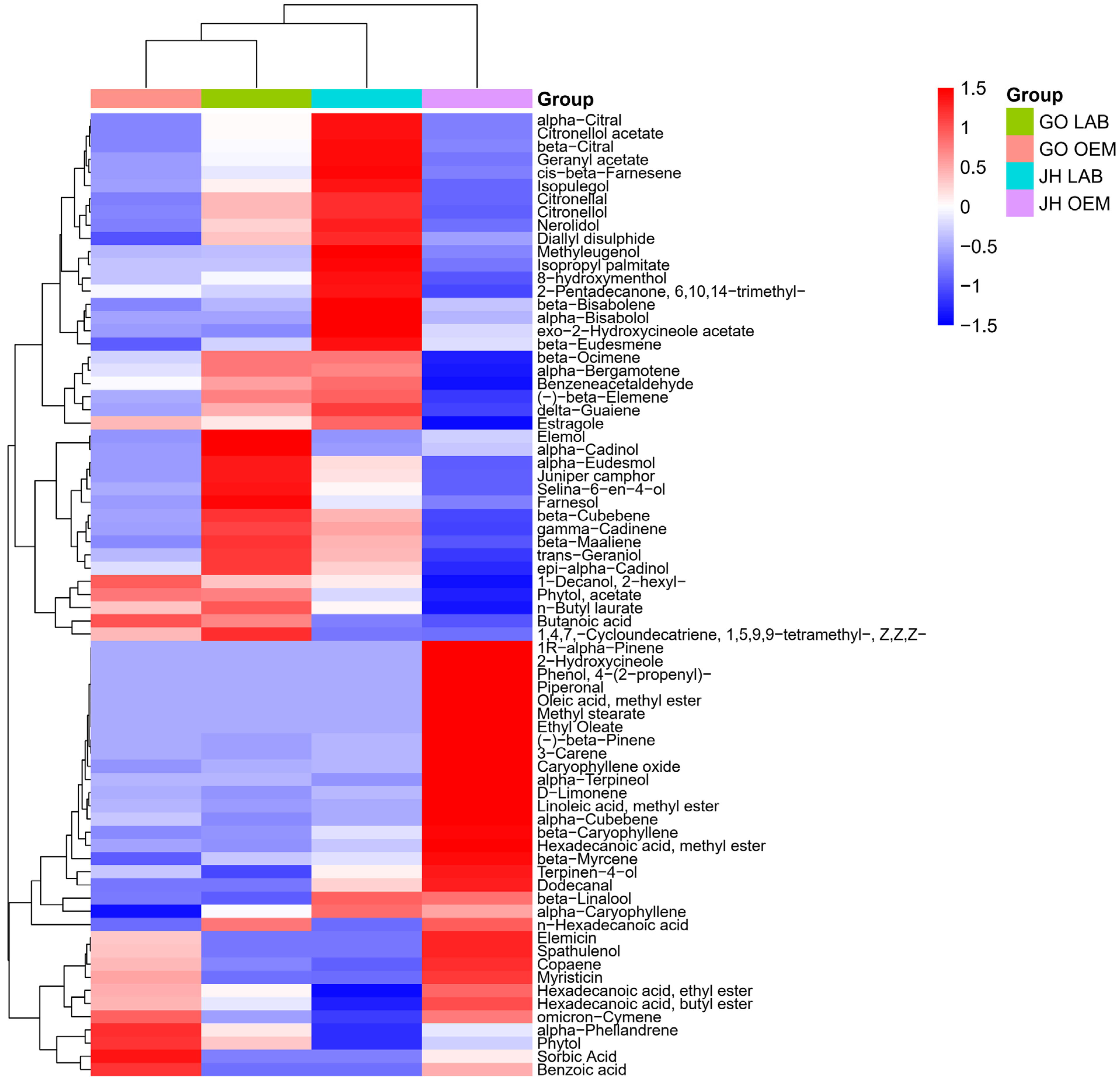 Foods 14 00876 g002 Foods 14 00876 g002