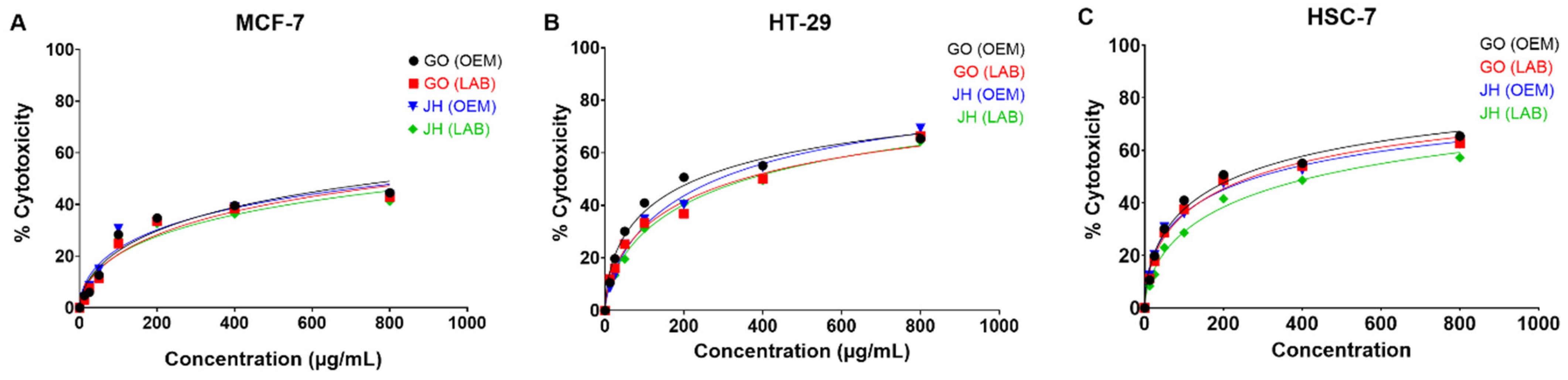 Foods 14 00876 g003 Foods 14 00876 g003