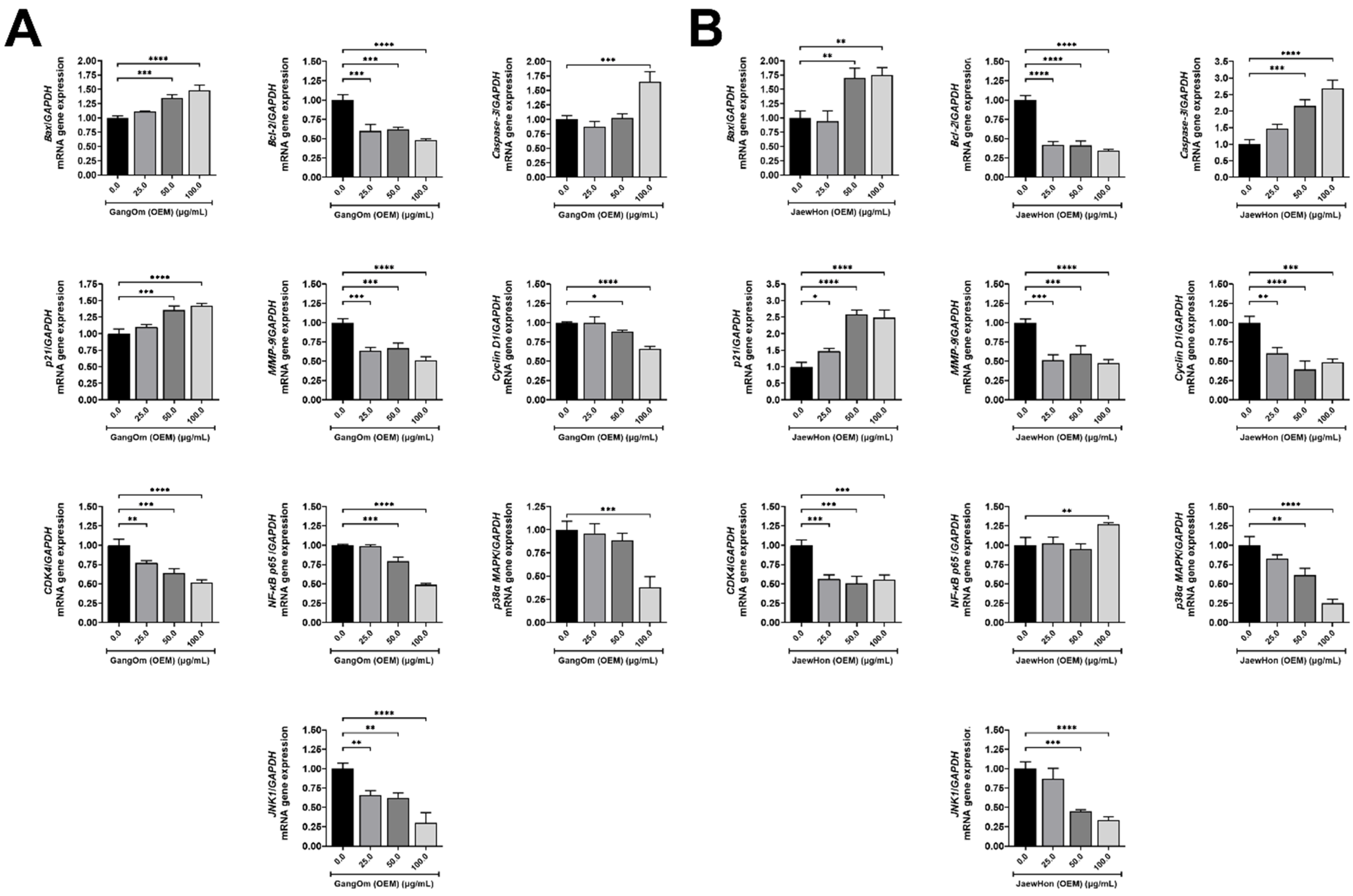 Foods 14 00876 g005 Foods 14 00876 g005
