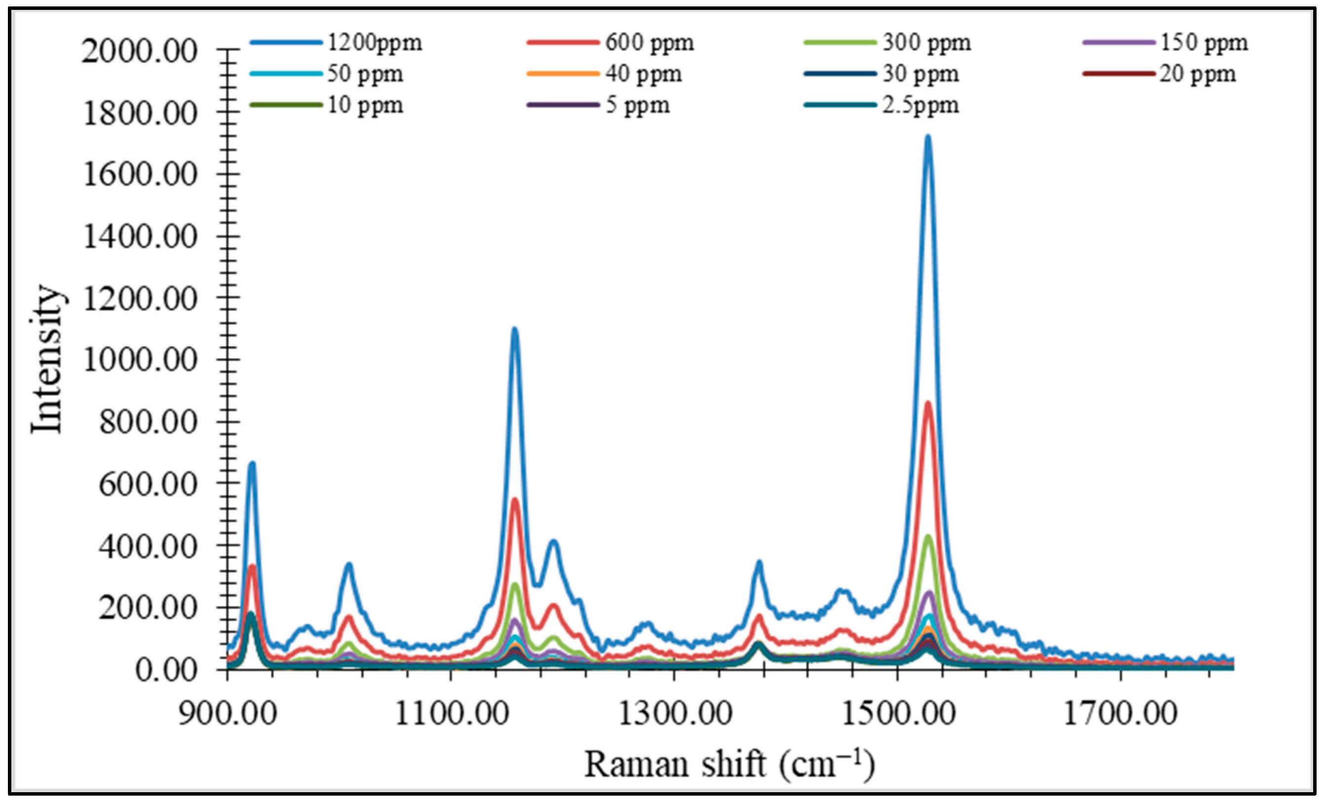 Foods 14 00914 g007 Foods 14 00914 g007