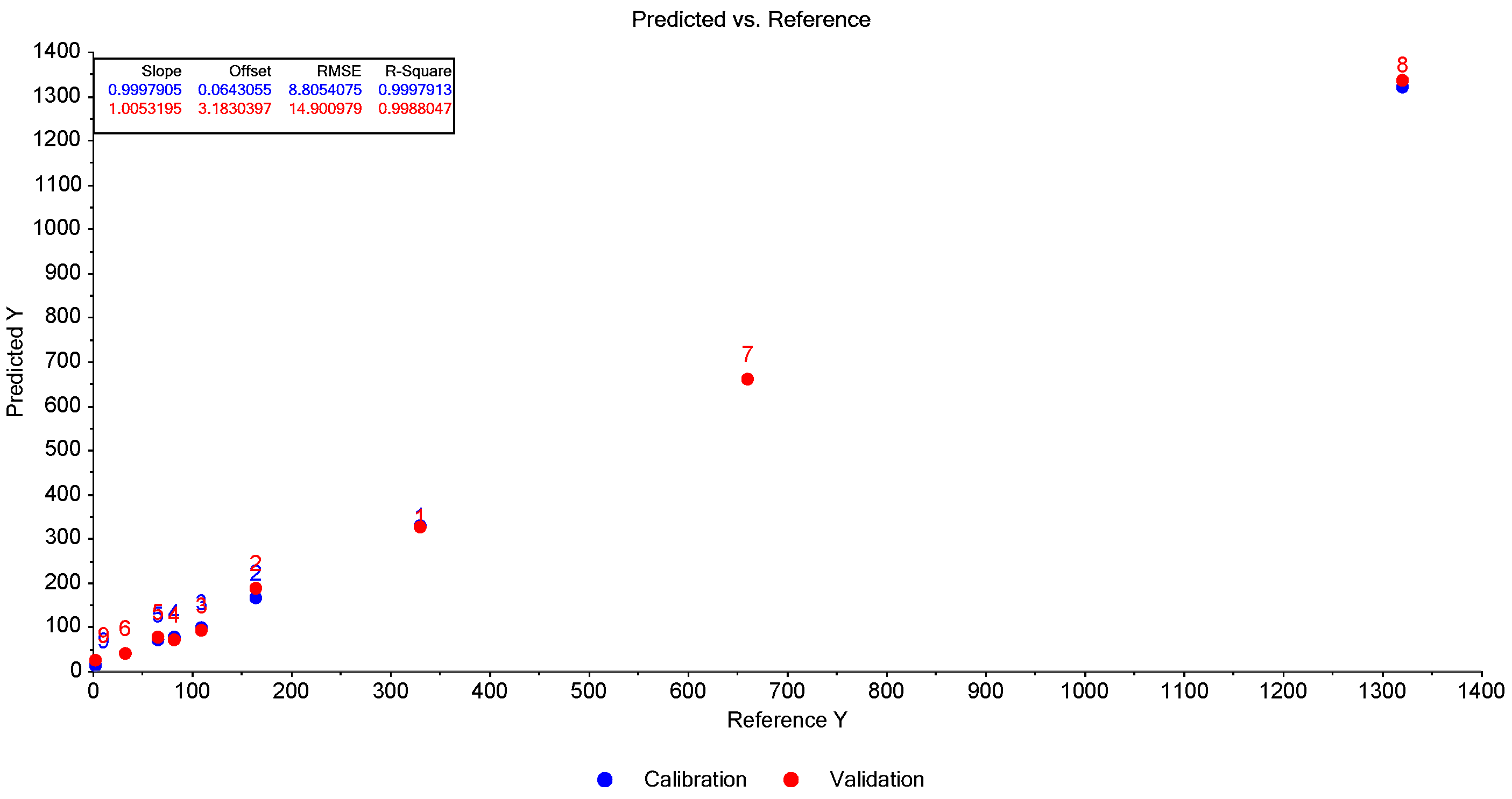 Foods 14 00914 g0a8 Foods 14 00914 g0a8