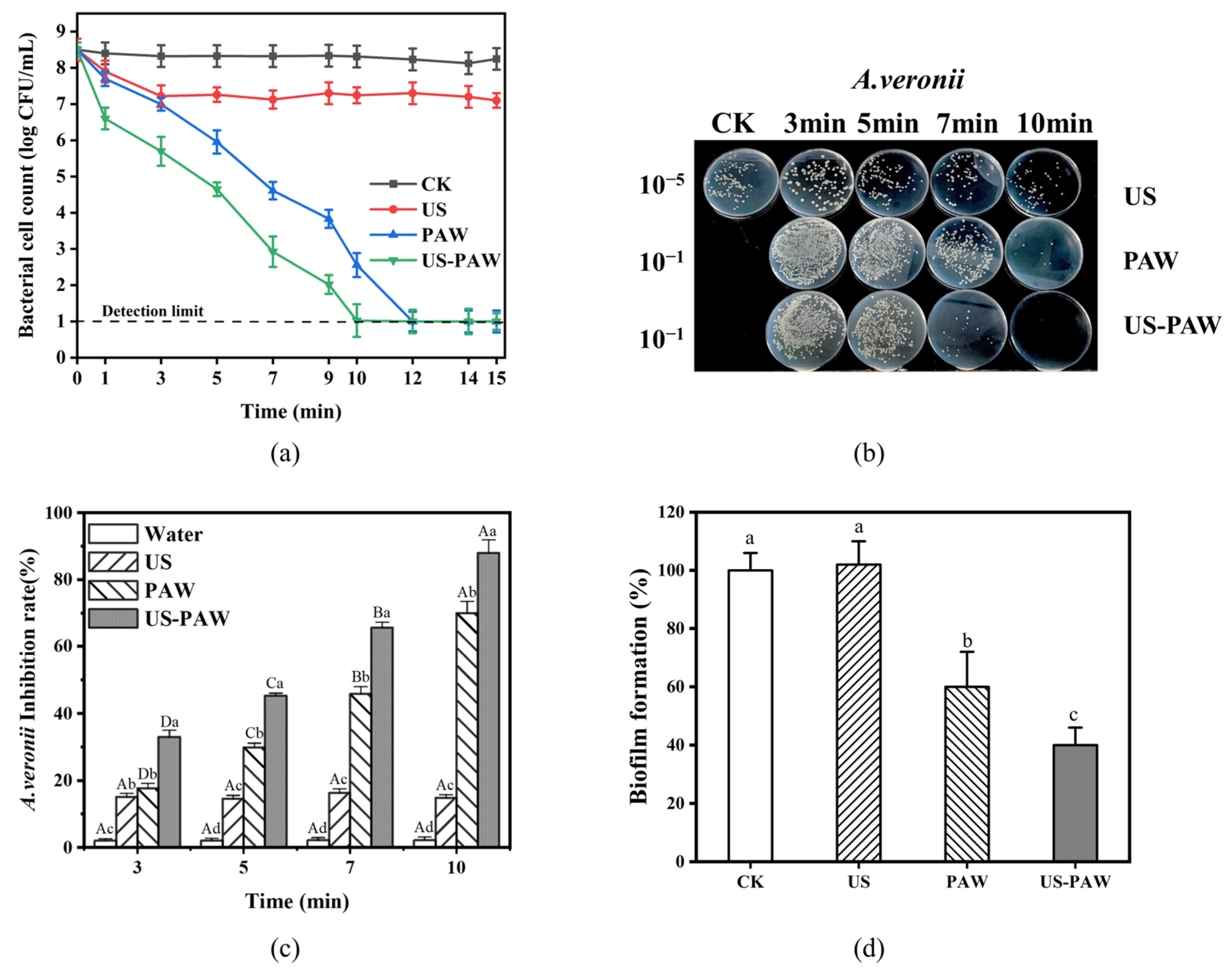 Foods 14 00926 g002 Foods 14 00926 g002