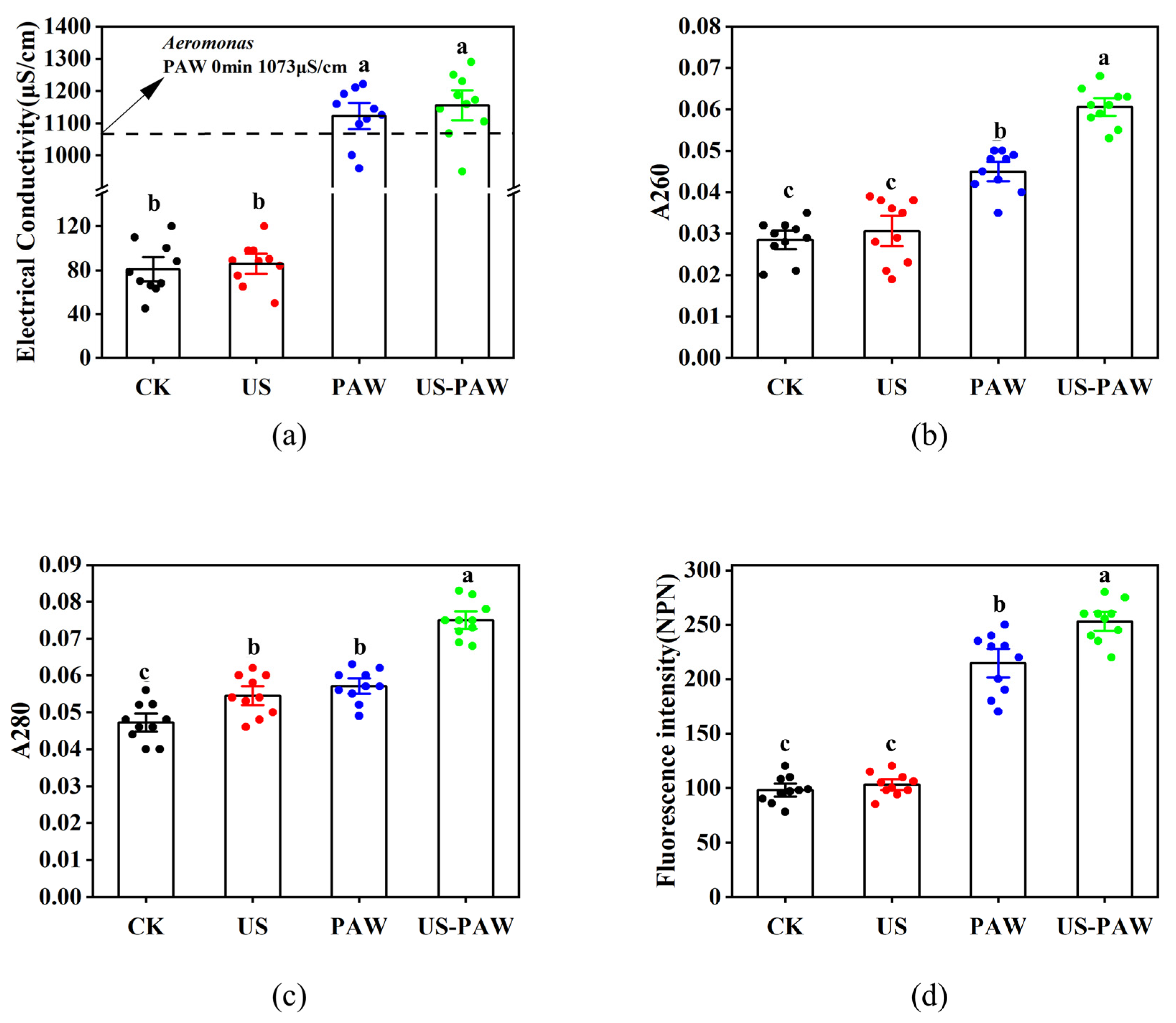 Foods 14 00926 g005 Foods 14 00926 g005