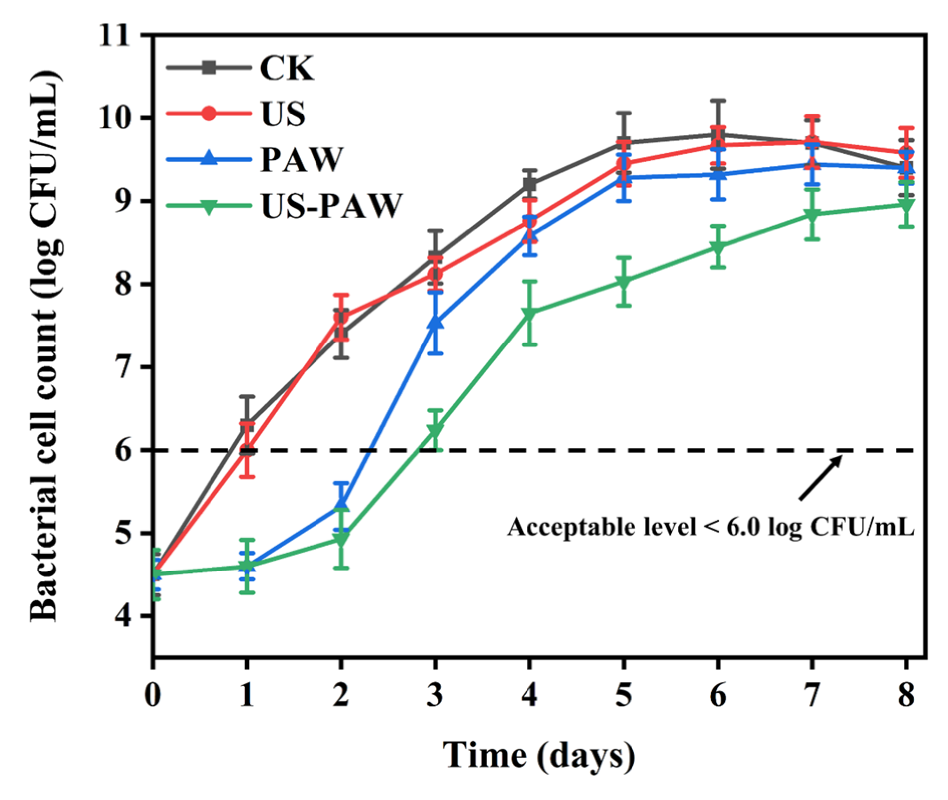 Foods 14 00926 g008 Foods 14 00926 g008