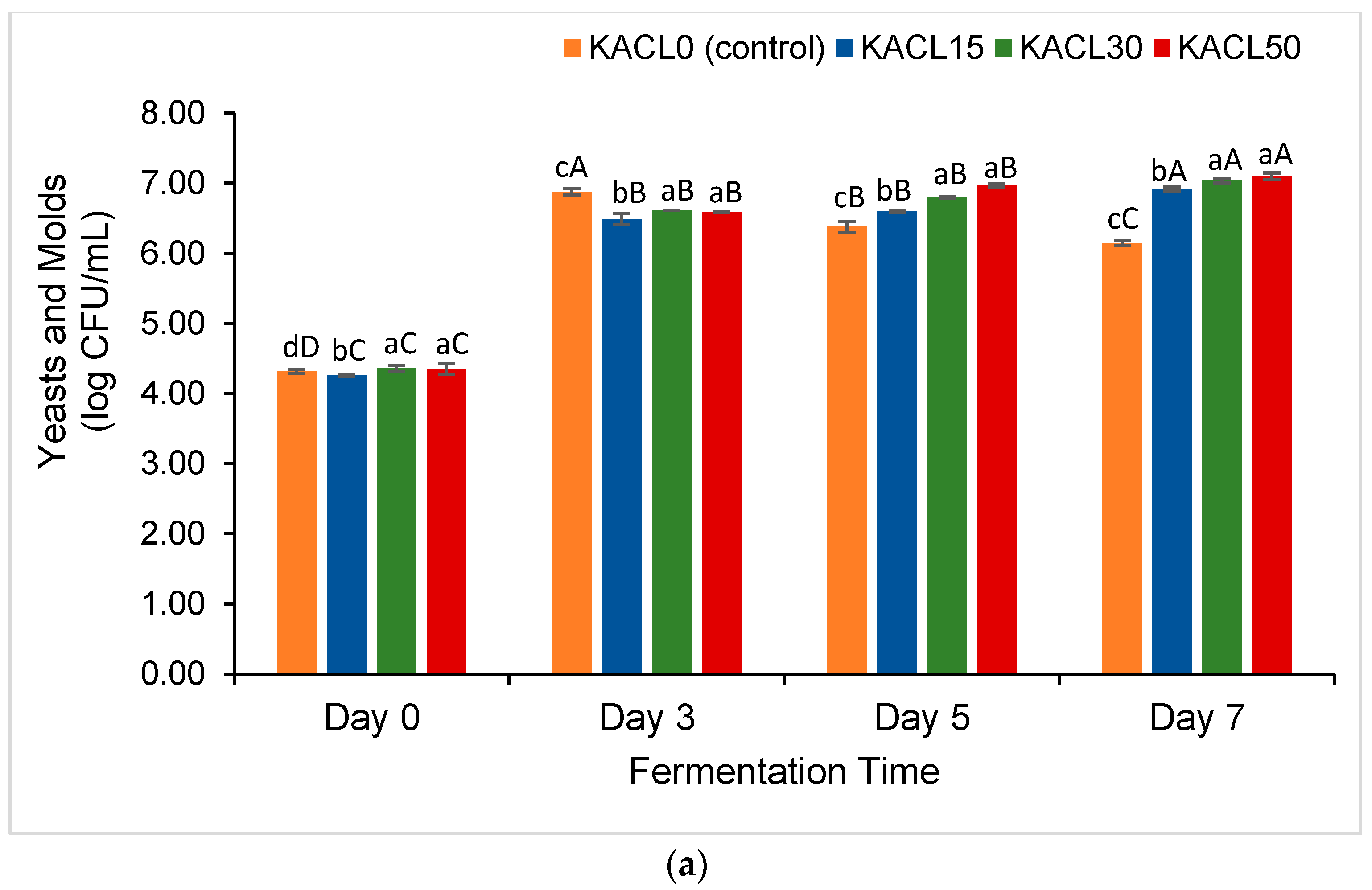 Foods 14 00942 g002a