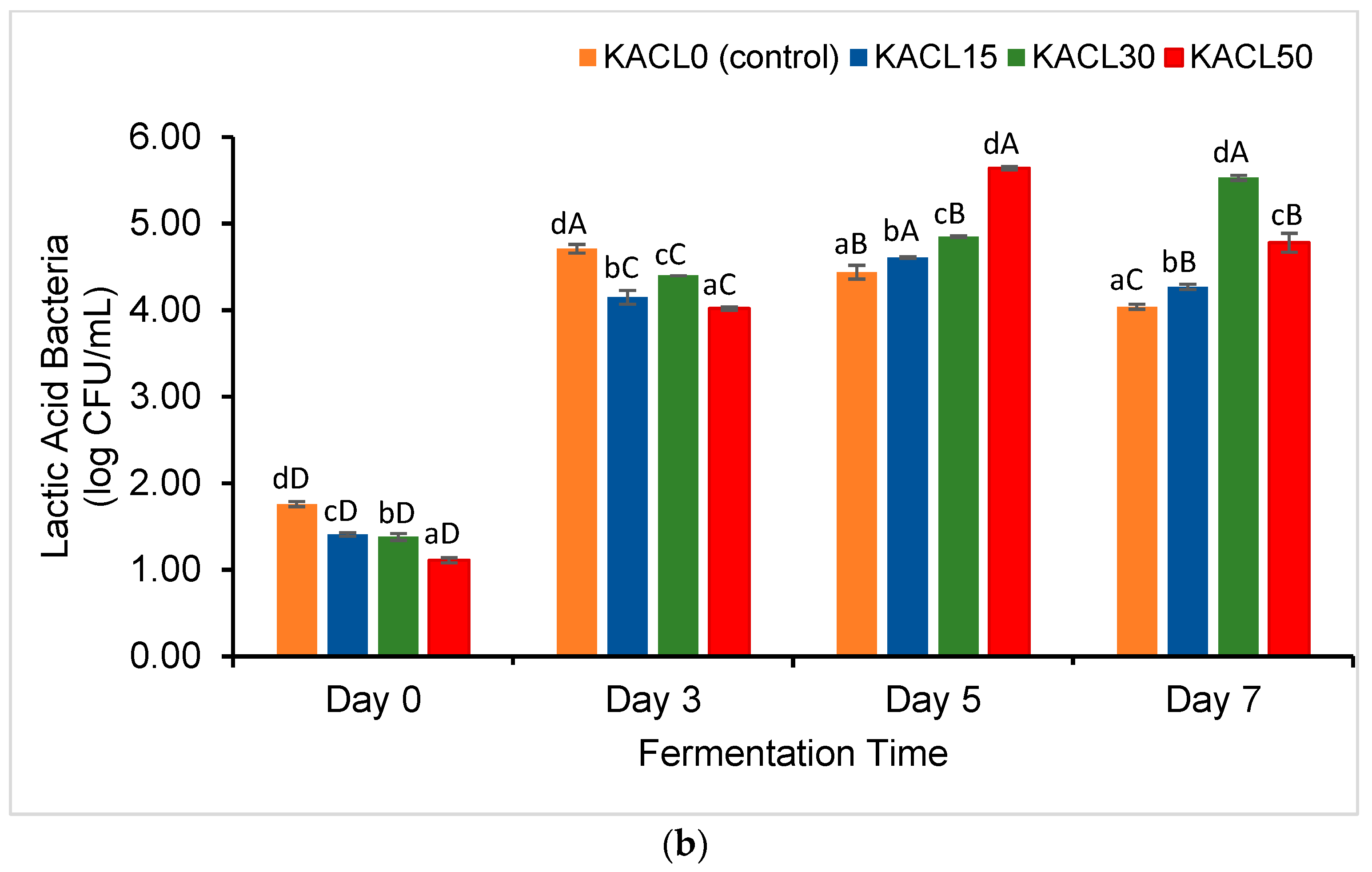 Foods 14 00942 g002b