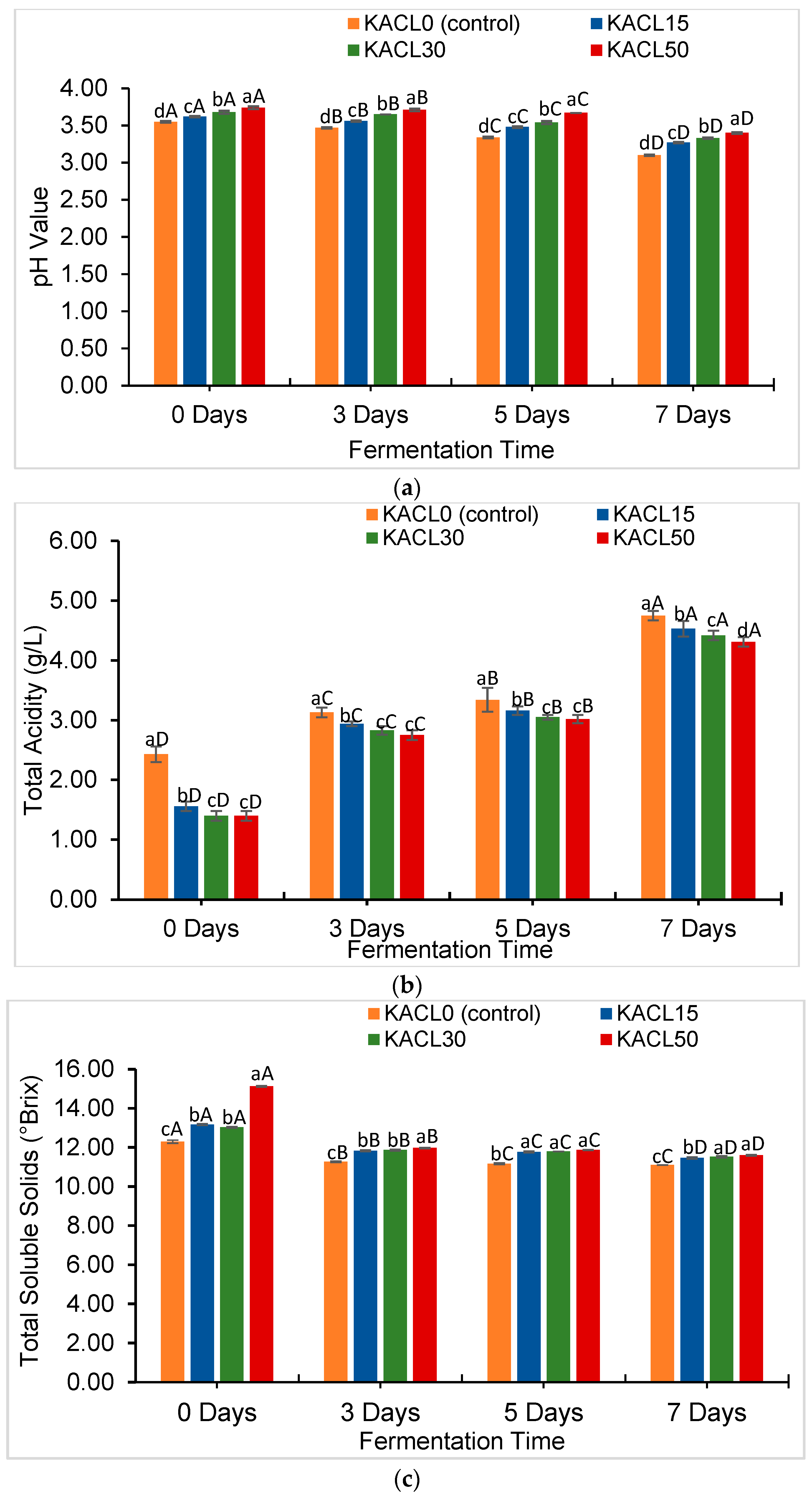 Foods 14 00942 g003a