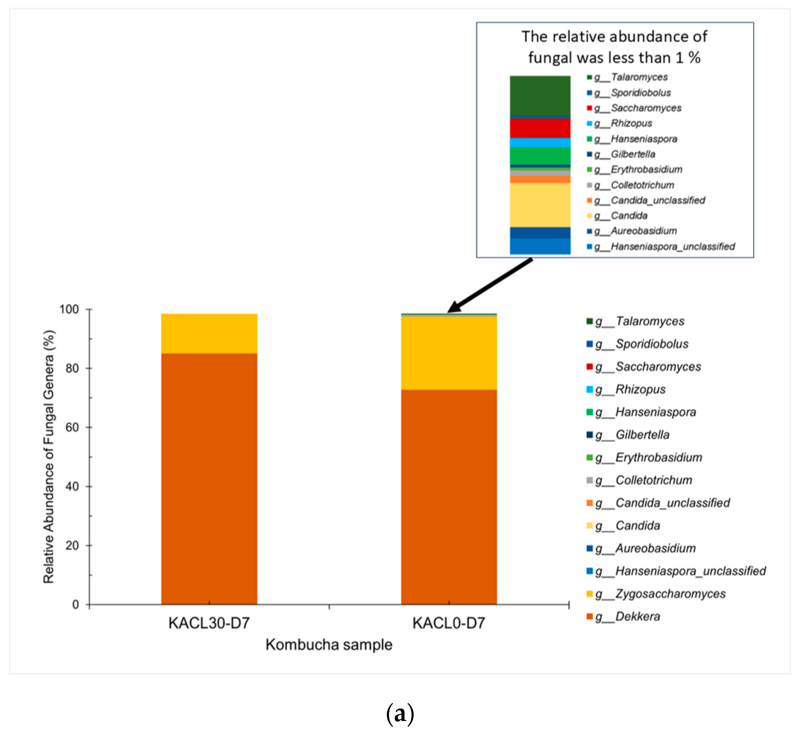 Foods 14 00942 g006a