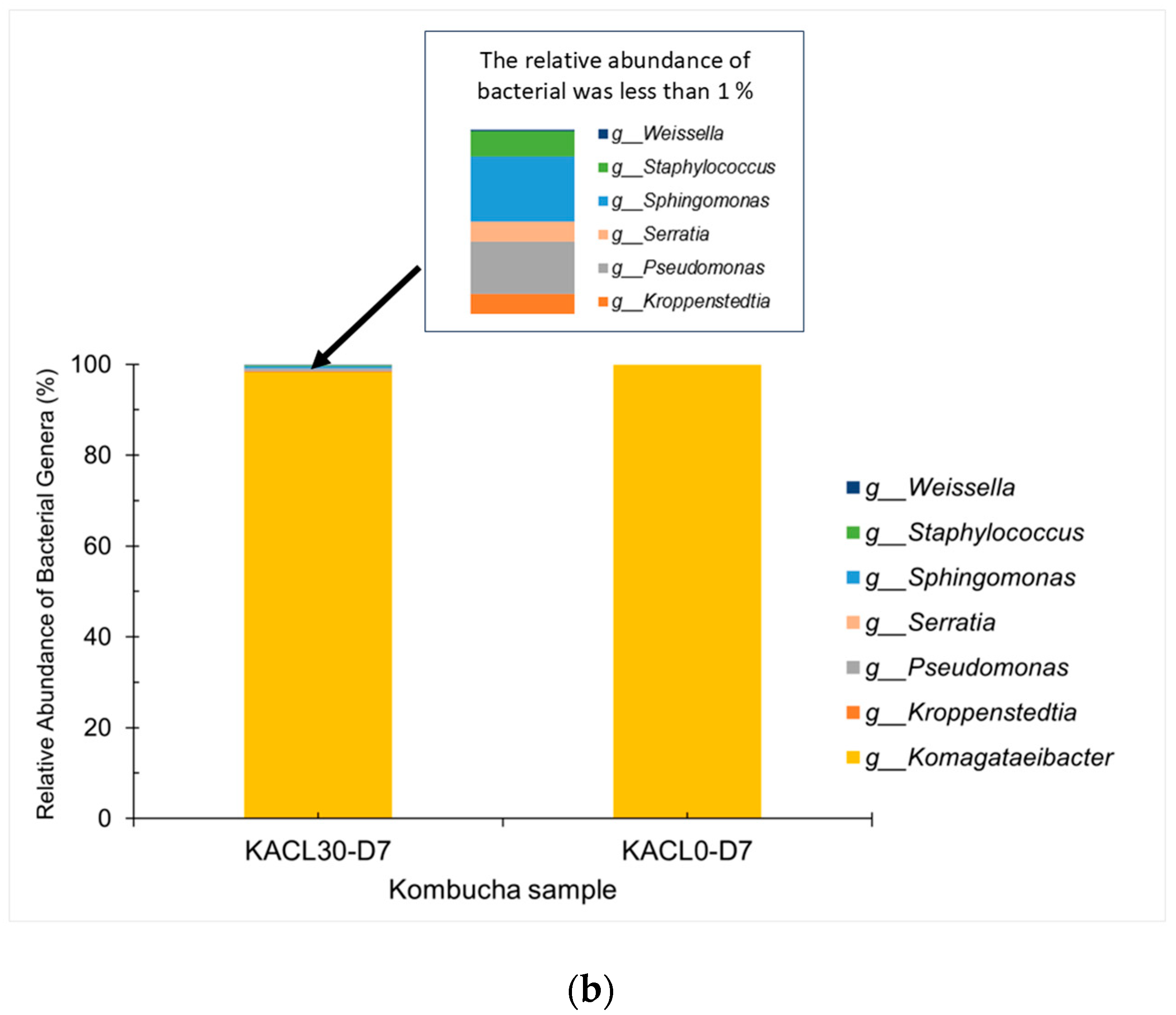 Foods 14 00942 g006b