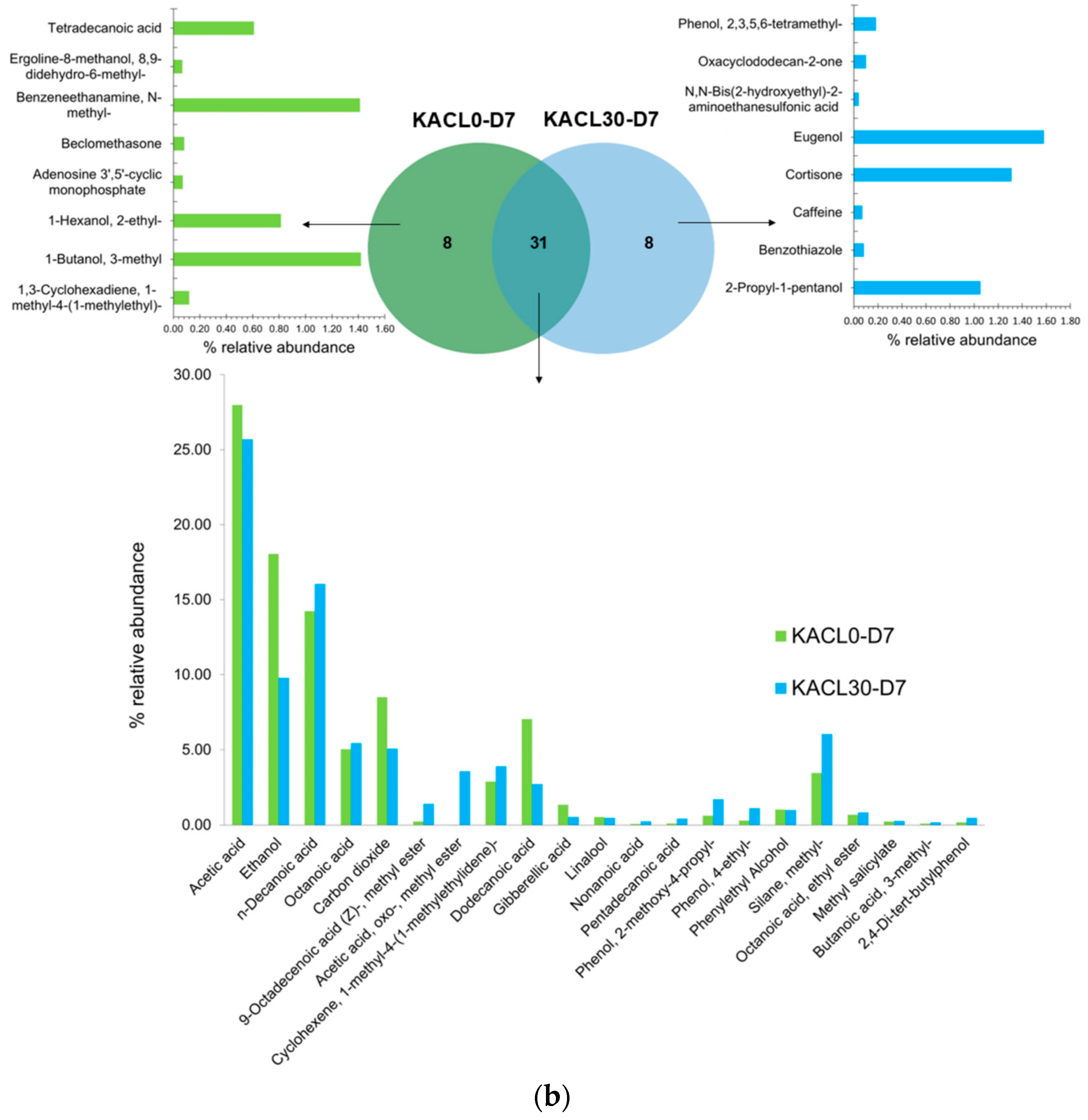 Foods 14 00942 g007b