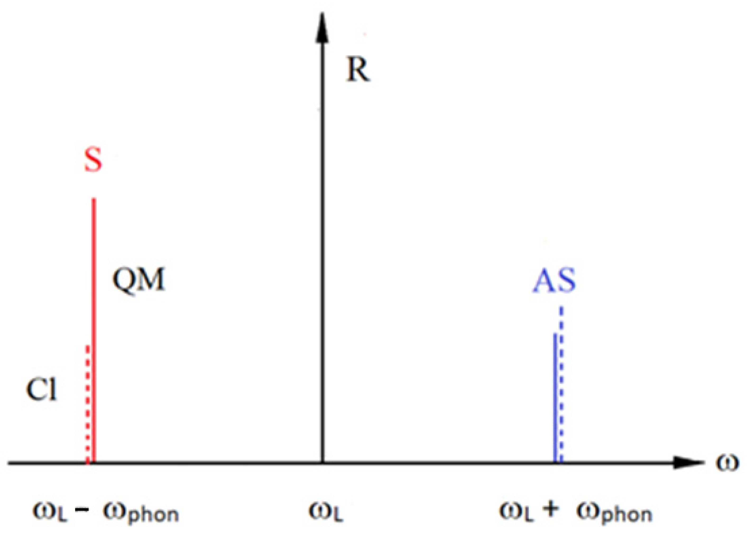 Foods 14 00953 g004 Foods 14 00953 g004