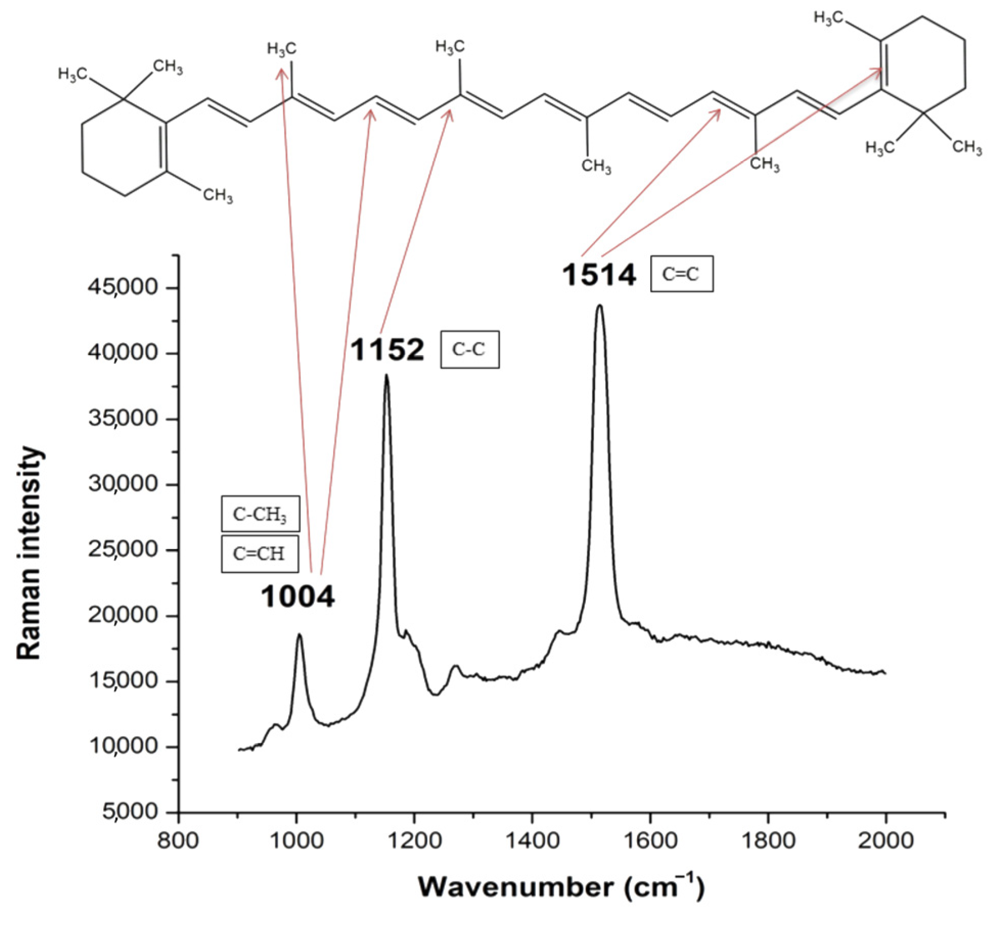 Foods 14 00953 g006 Foods 14 00953 g006
