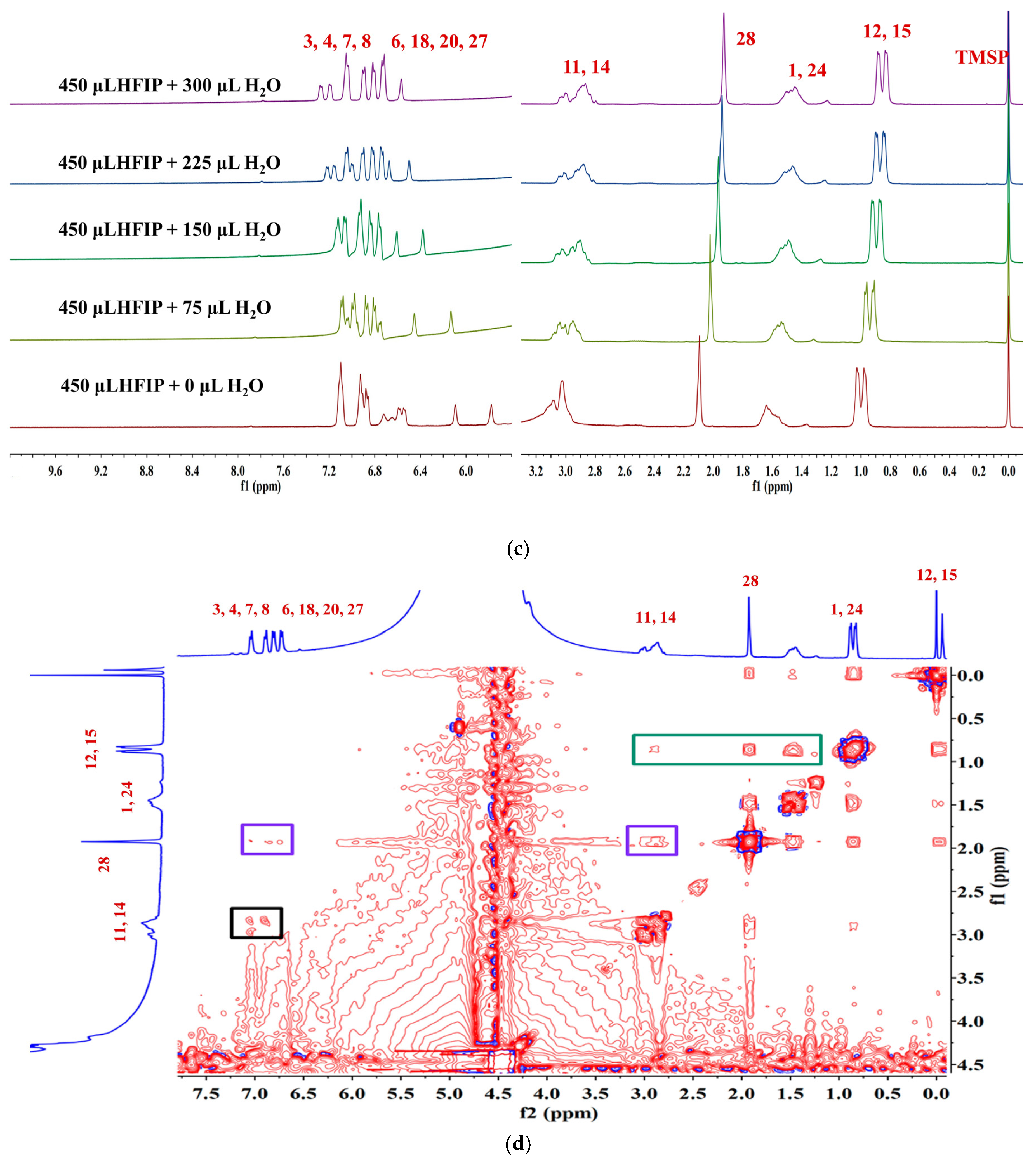 Foods 14 00971 g003b