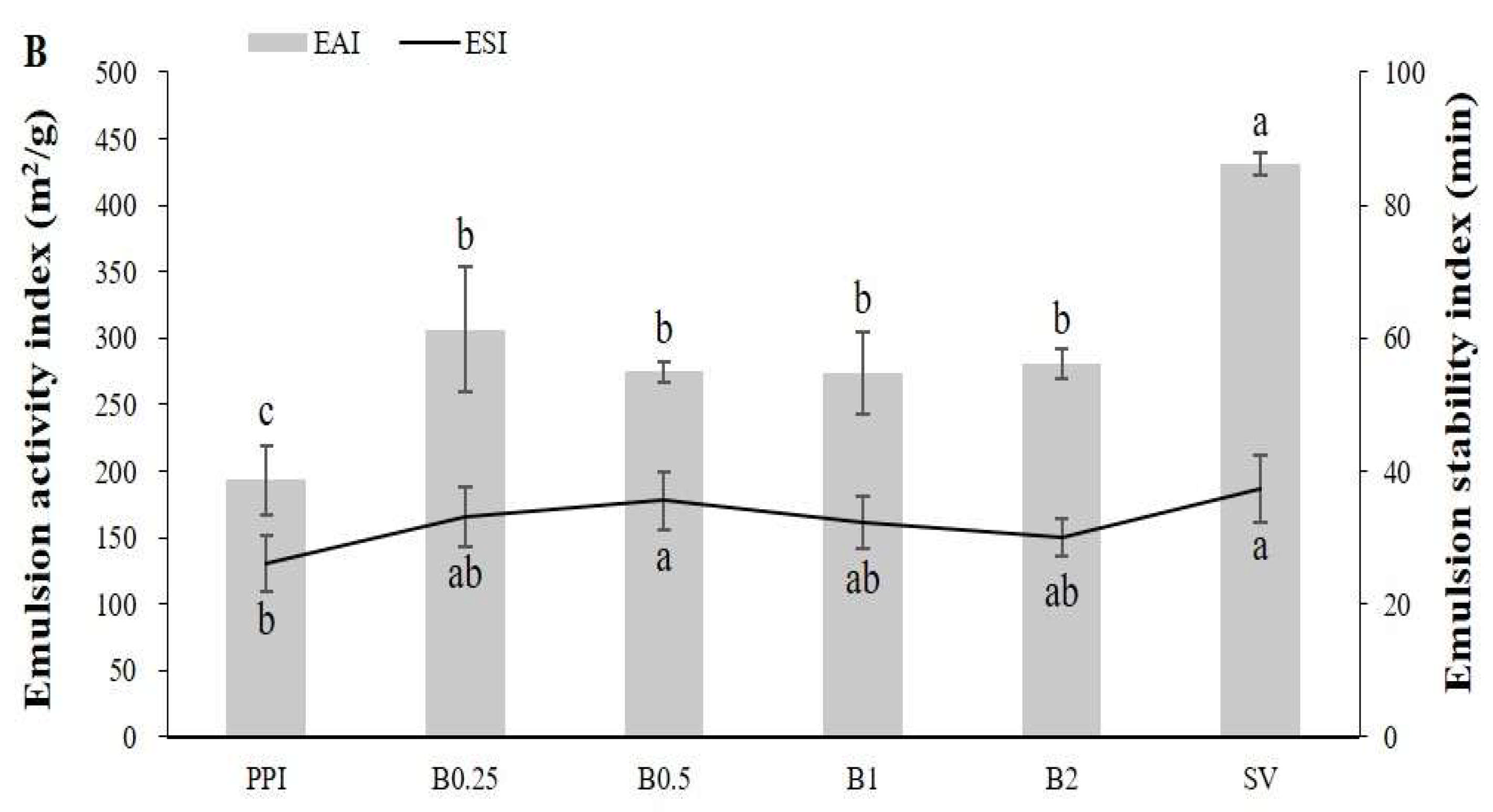 Foods 14 00978 g005b