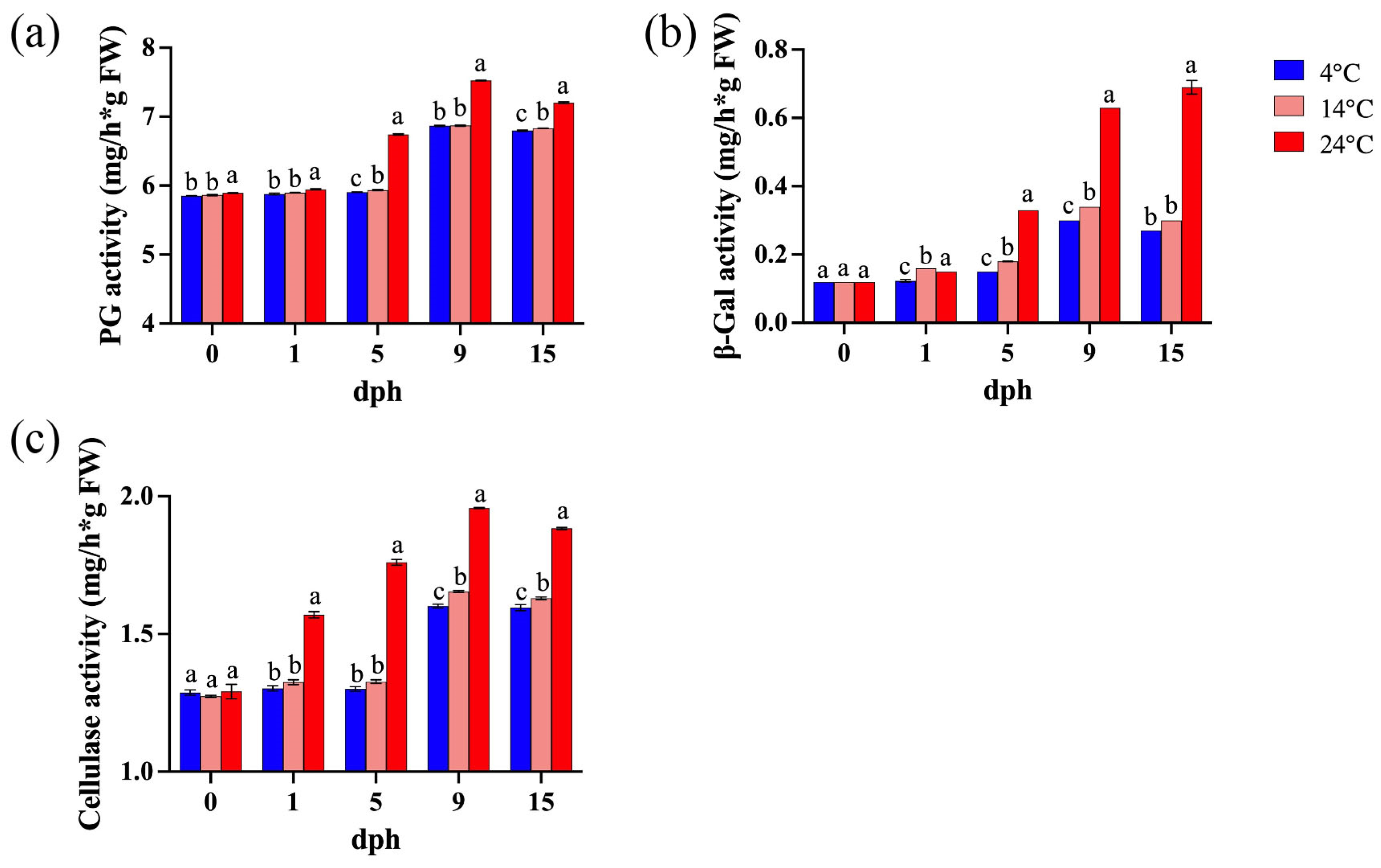Foods 14 01002 g003 Foods 14 01002 g003