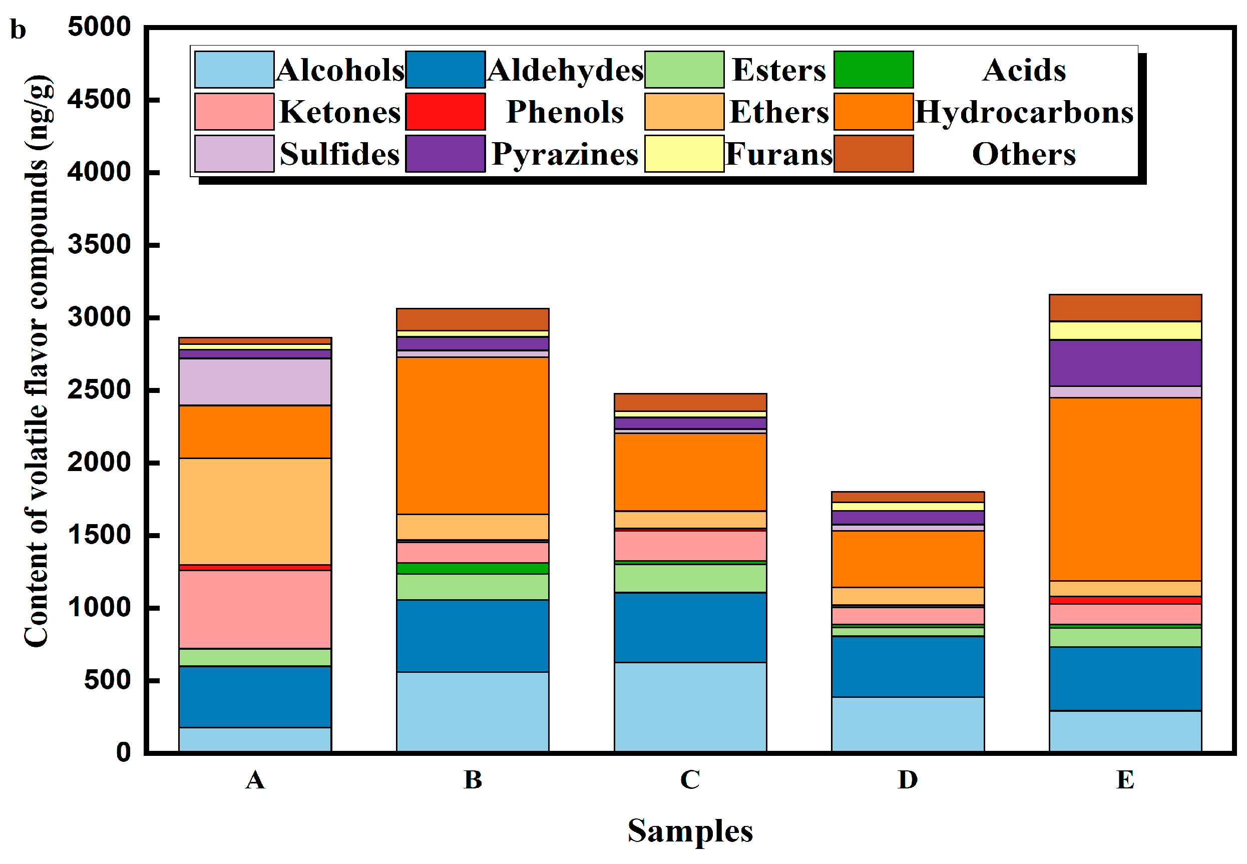 Foods 14 01084 g002b
