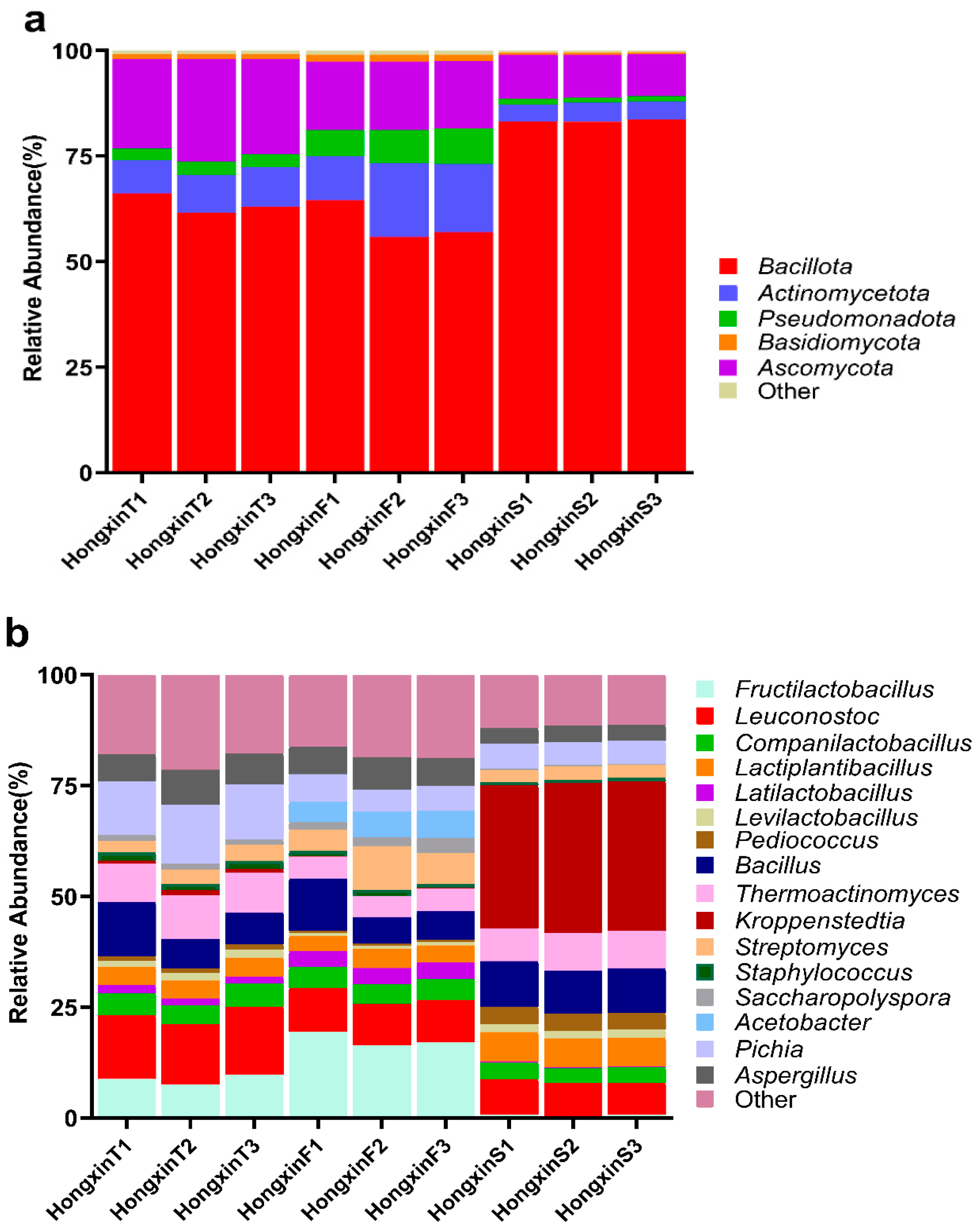Foods 14 01104 g002a