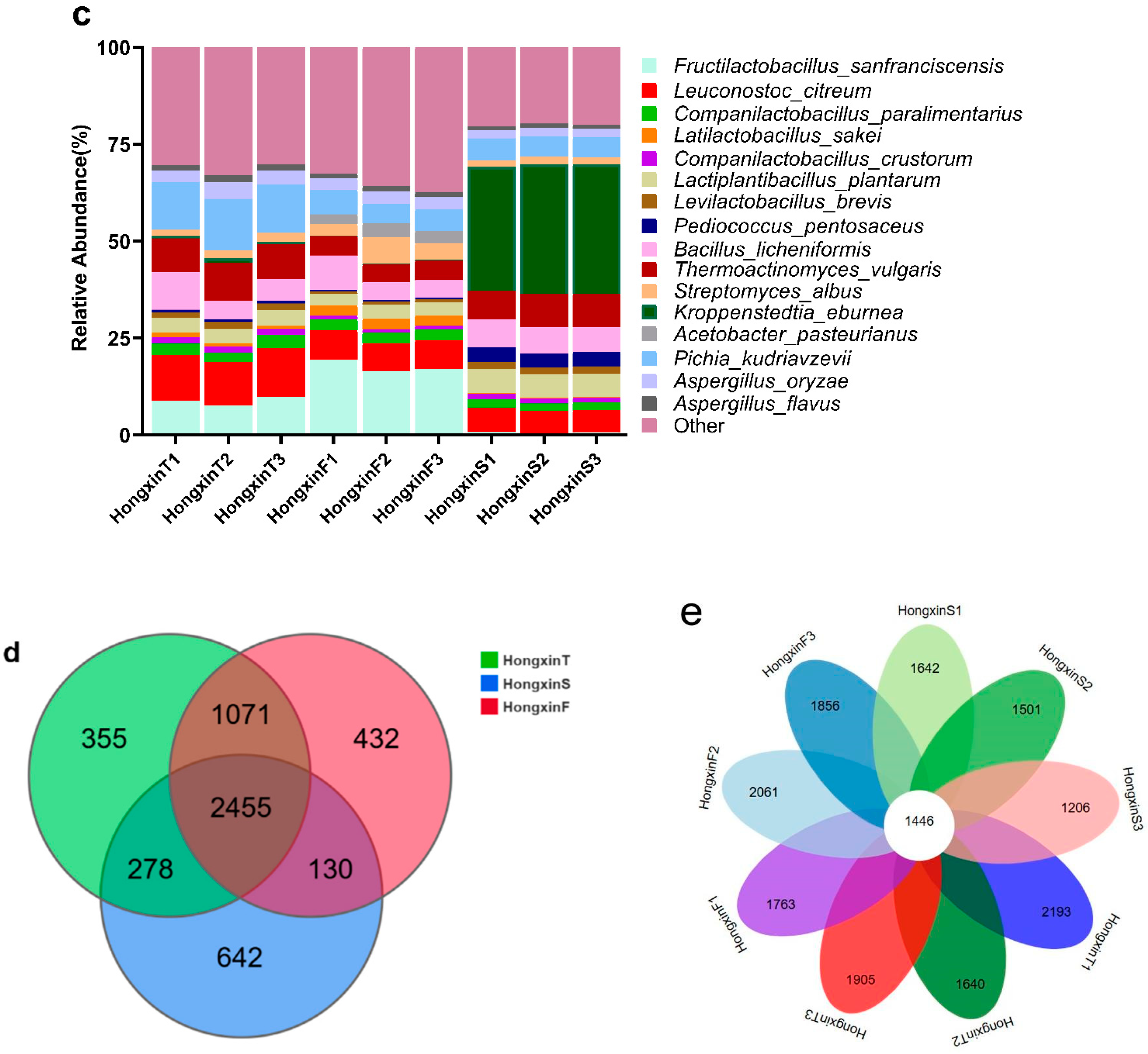 Foods 14 01104 g002b