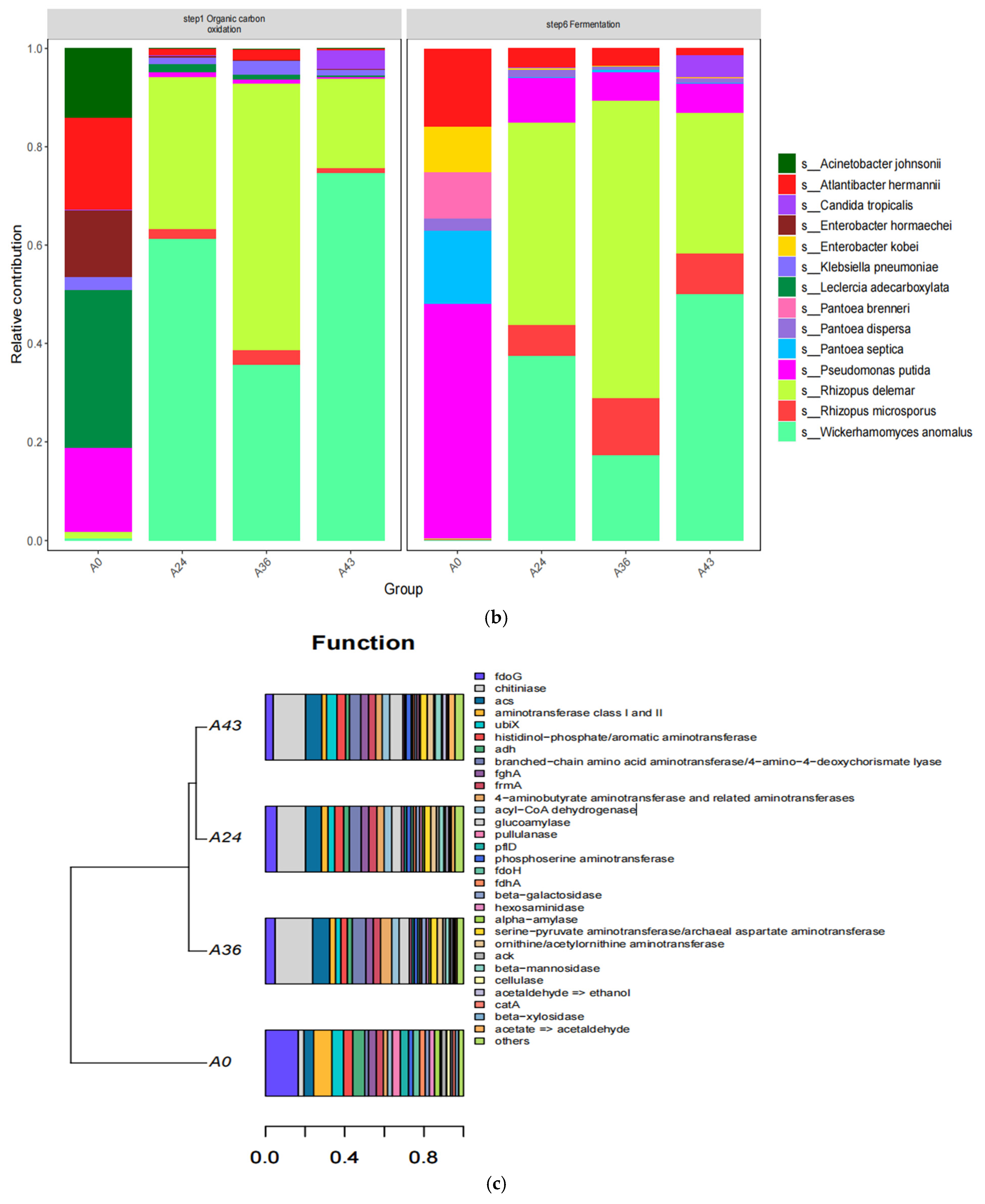Foods 14 01121 g010b