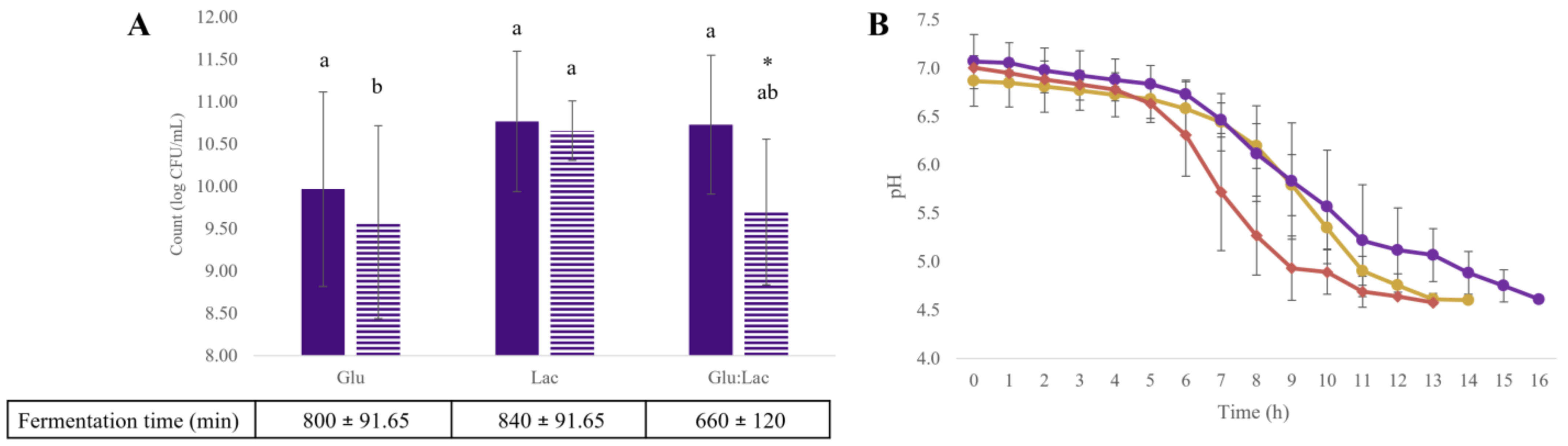 Foods 14 01176 g001 Foods 14 01176 g001
