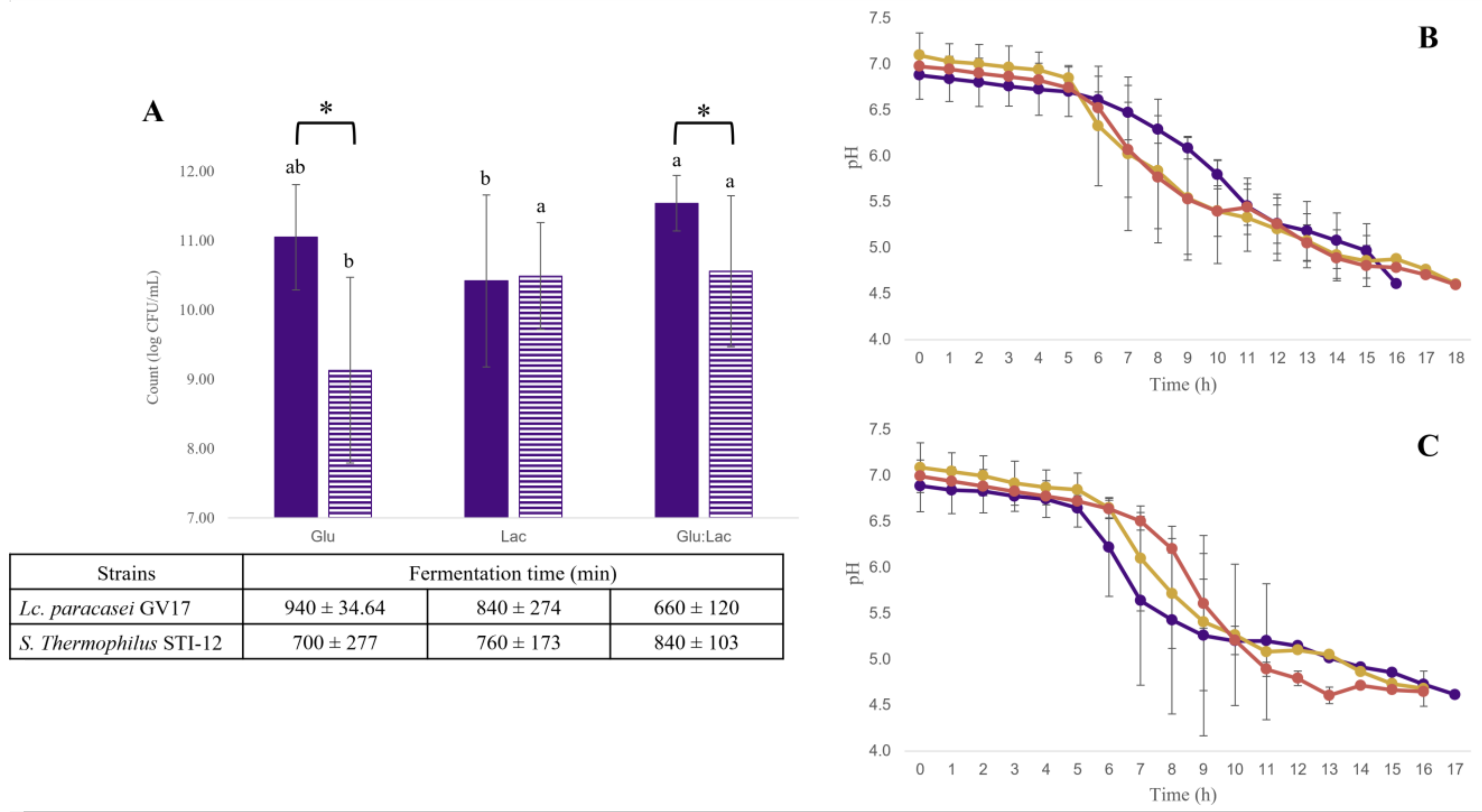Foods 14 01176 g002 Foods 14 01176 g002