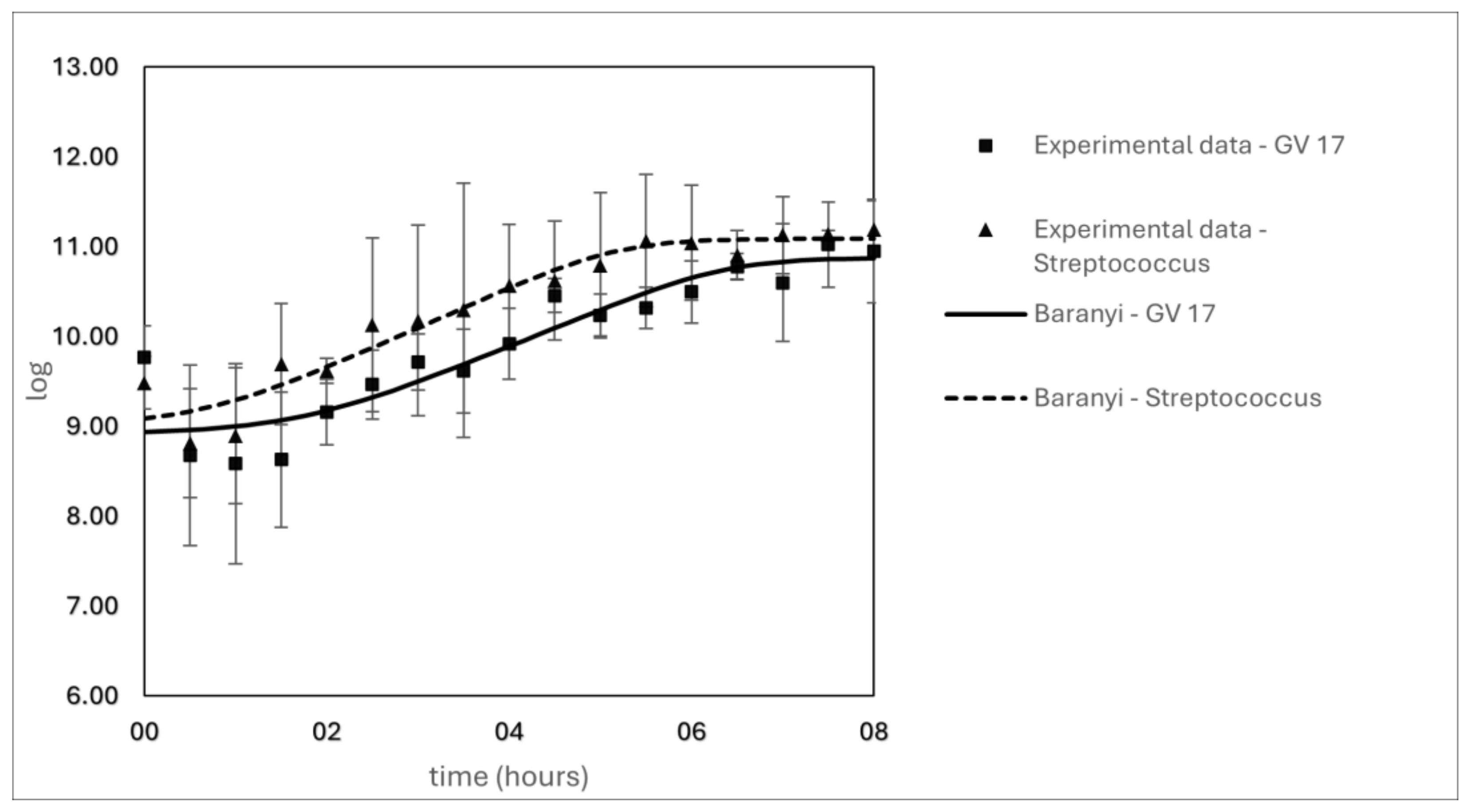 Foods 14 01176 g003 Foods 14 01176 g003