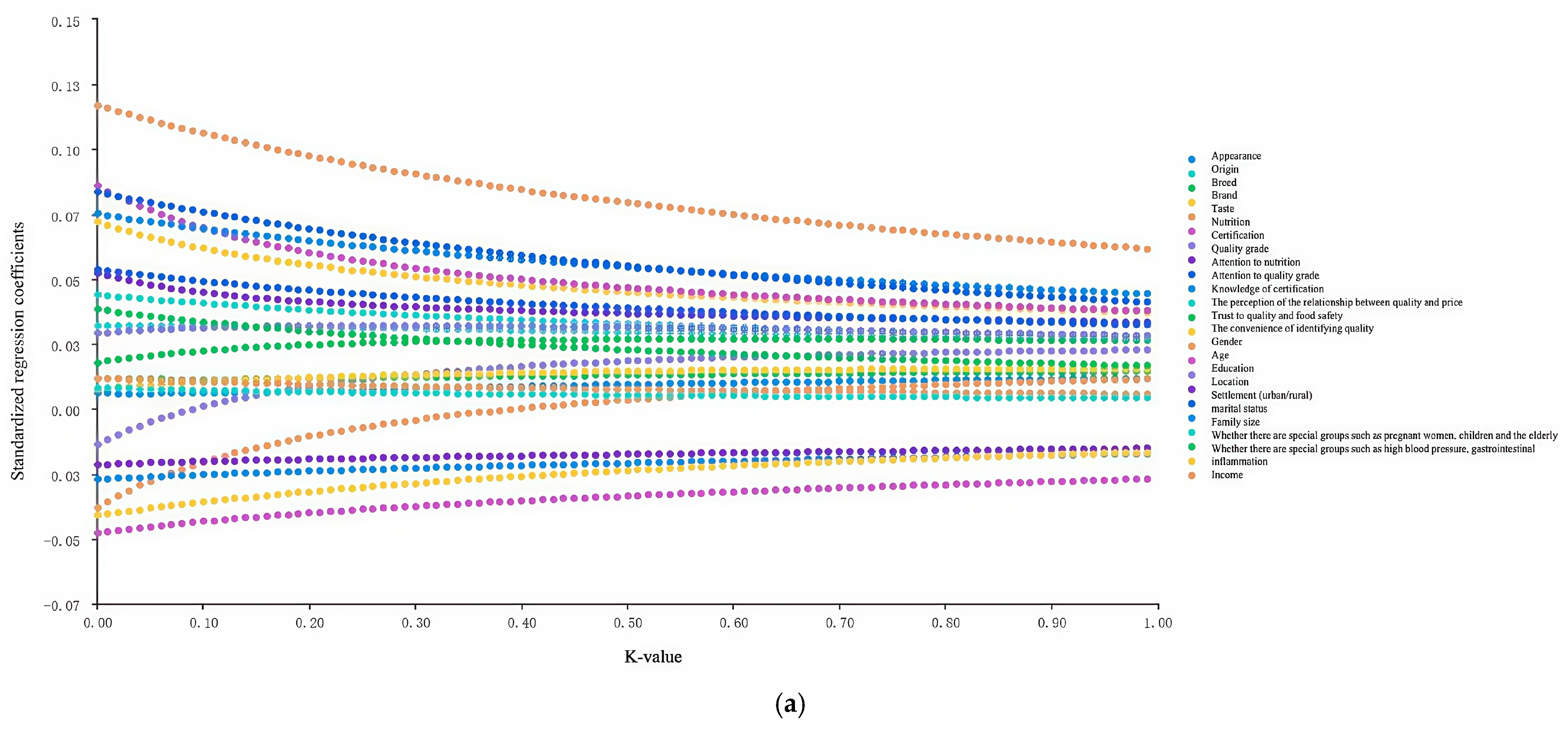 Foods 14 01184 g002a