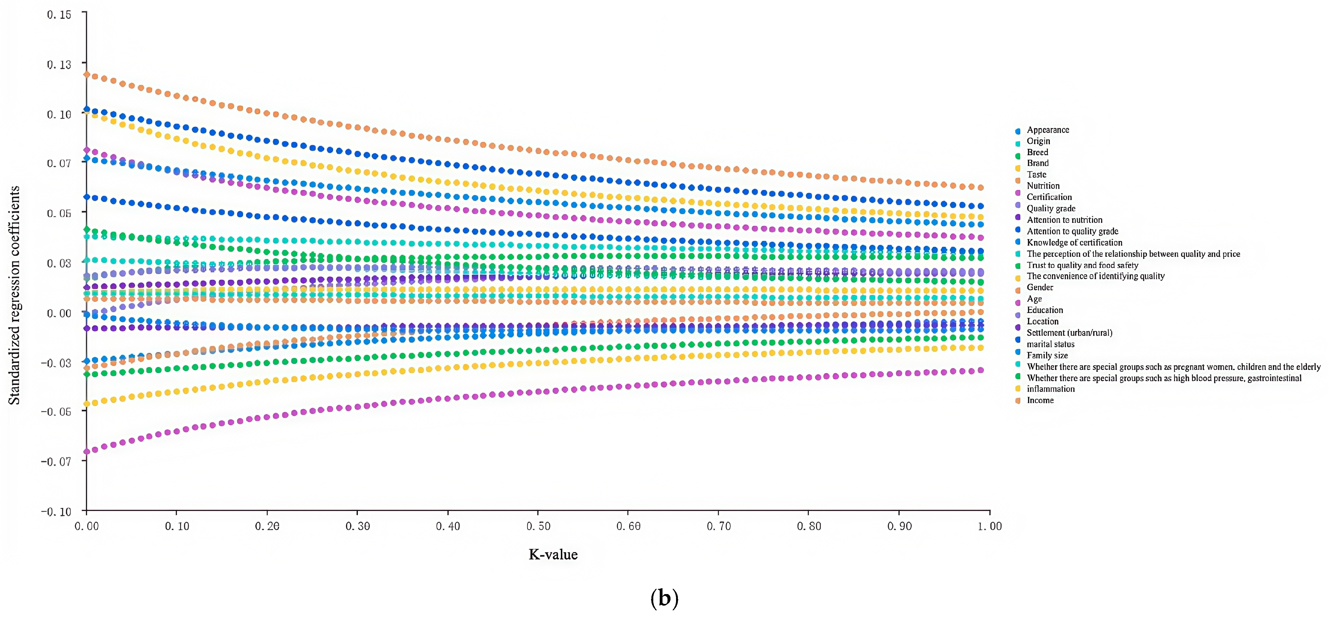 Foods 14 01184 g002b