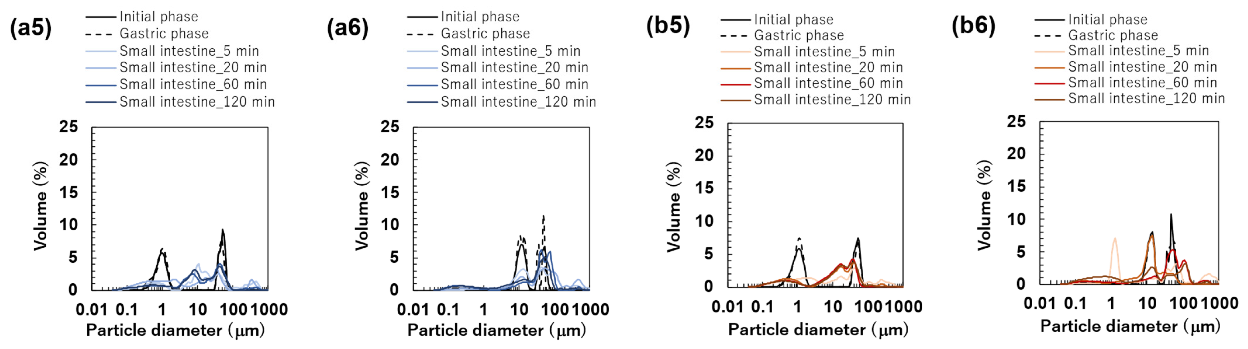 Foods 14 01239 g006b