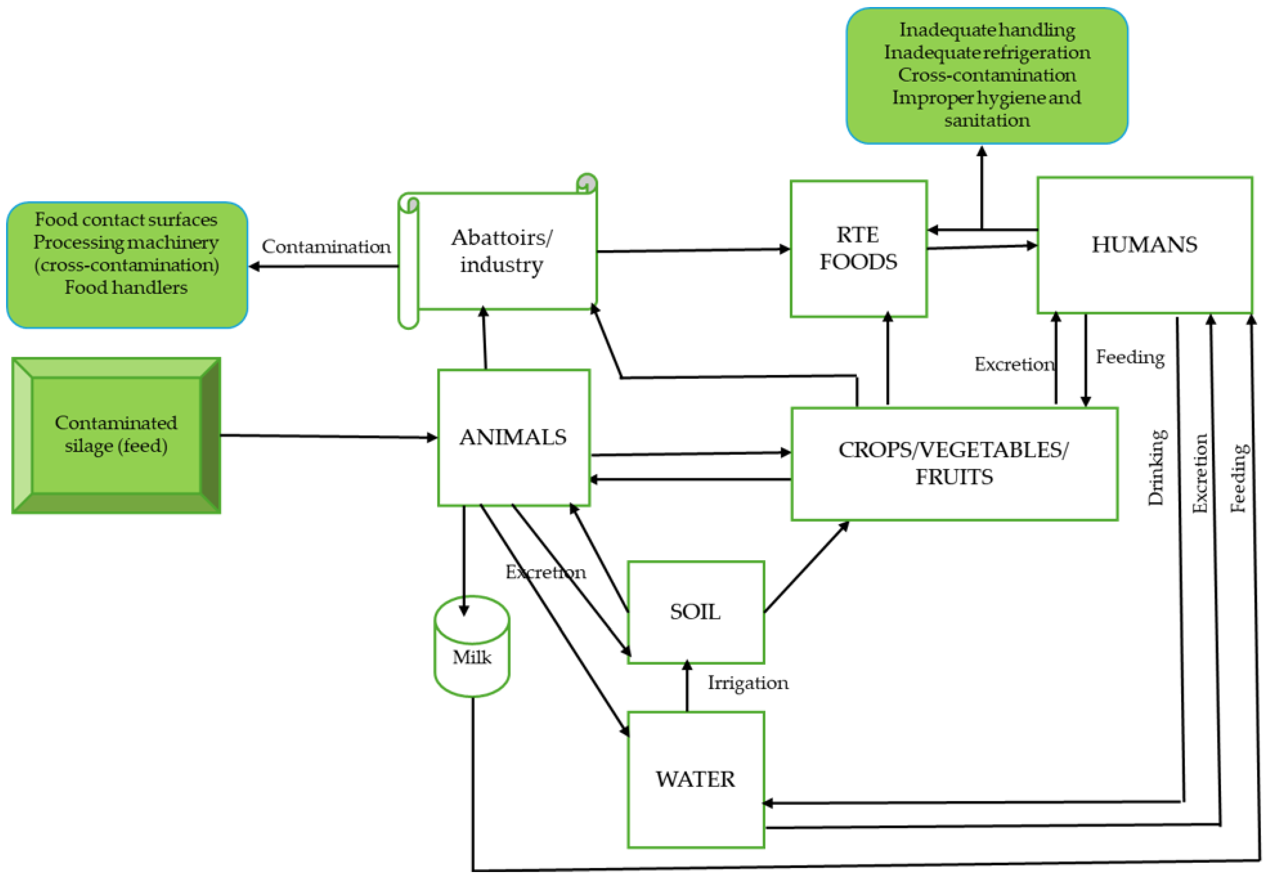 Foods 14 01266 g003 Foods 14 01266 g003