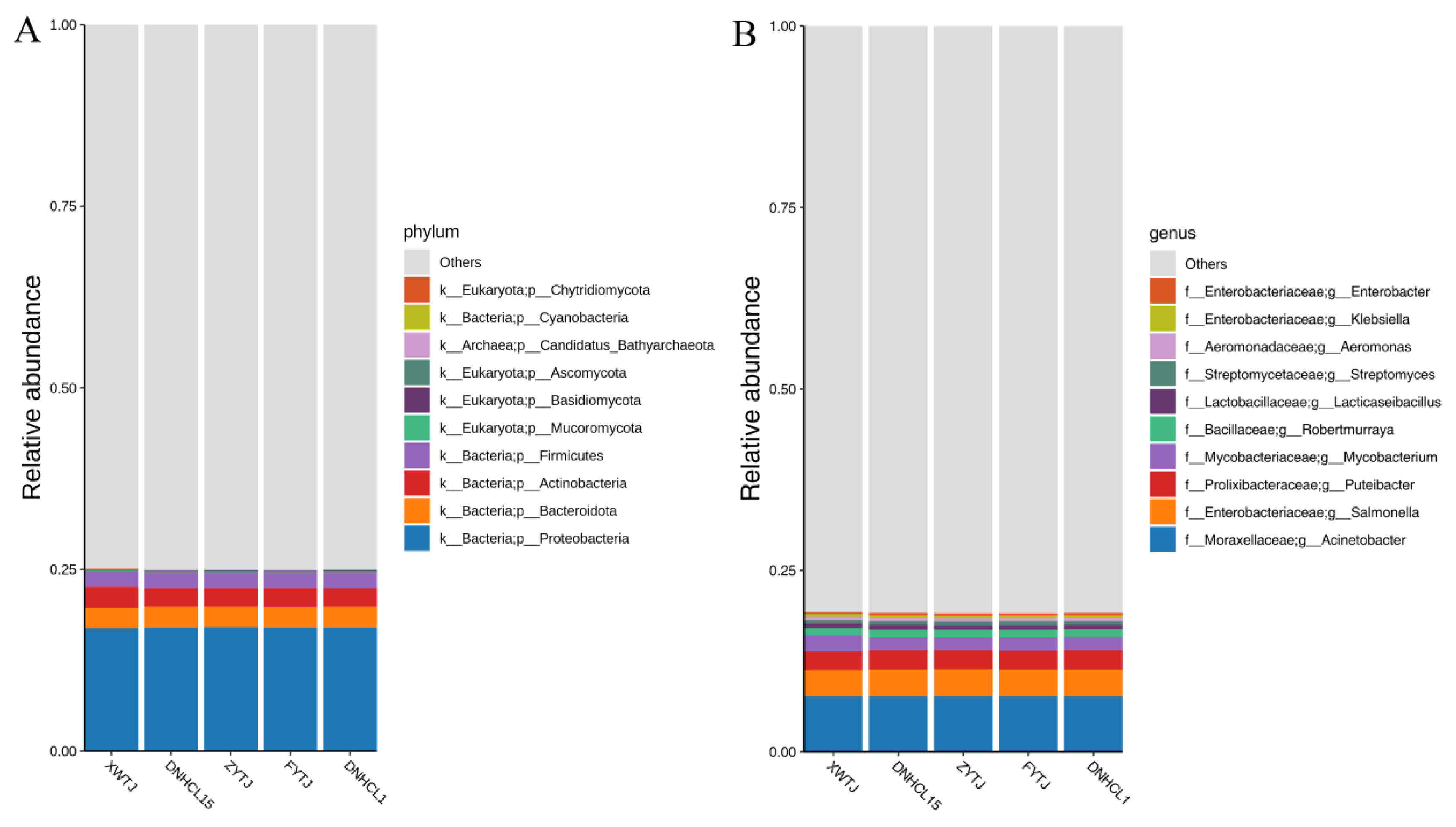 Foods 14 01378 g002a