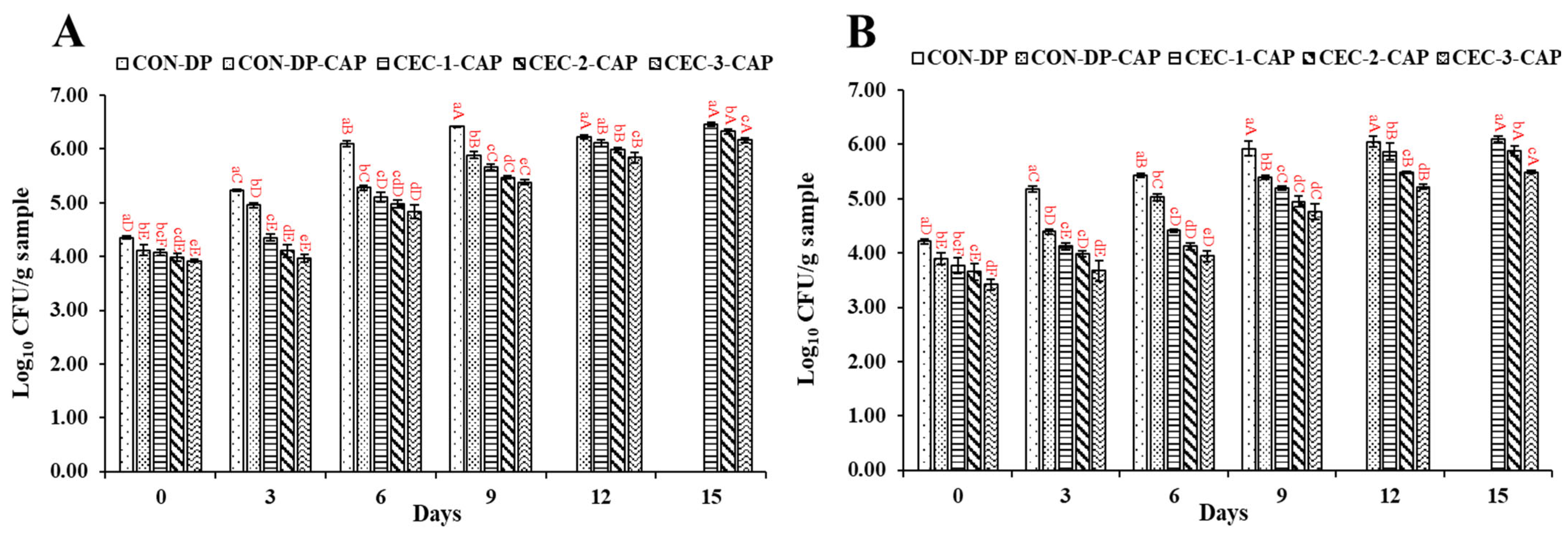 Foods 14 01399 g001a