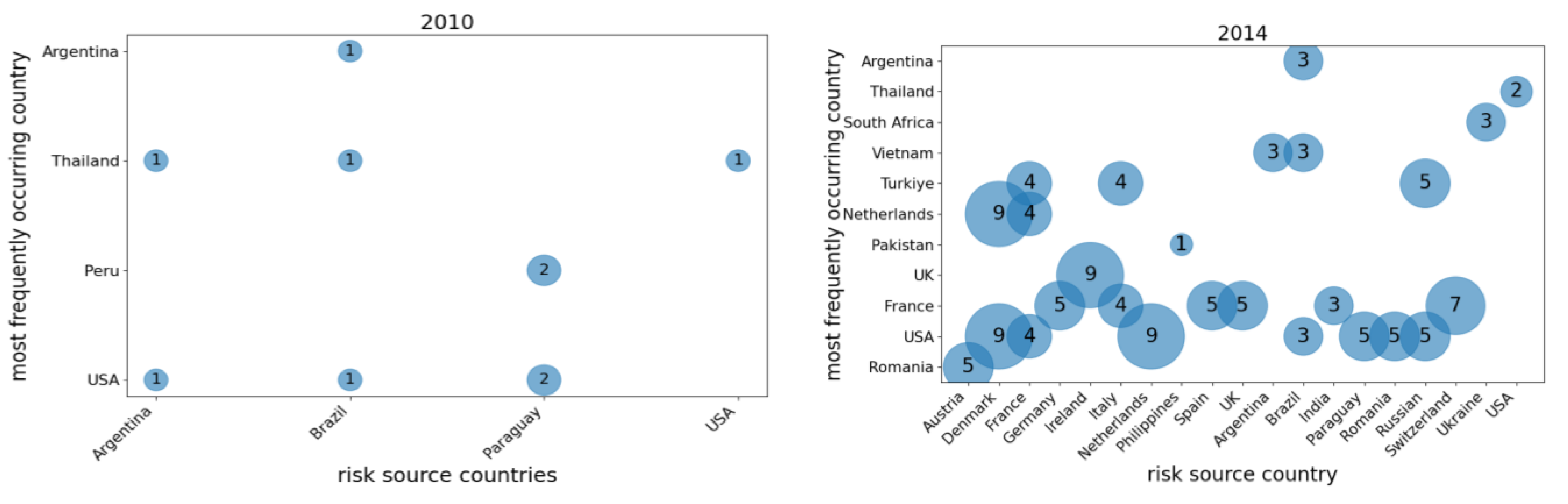 Foods 14 01401 g006a