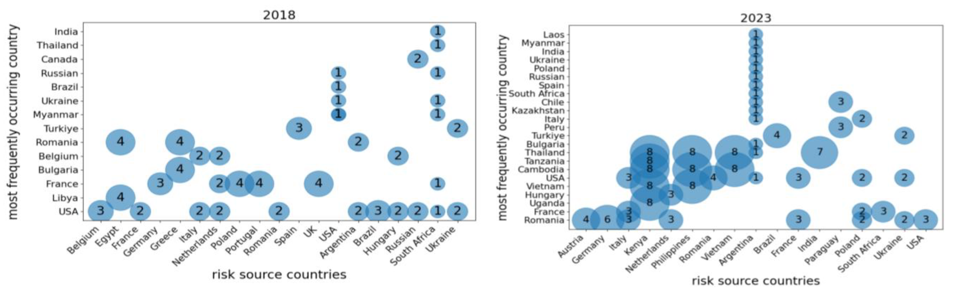 Foods 14 01401 g006b