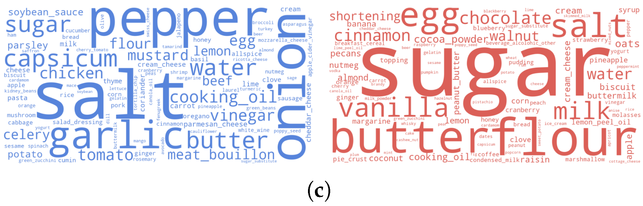 Foods 14 01411 g0a1b